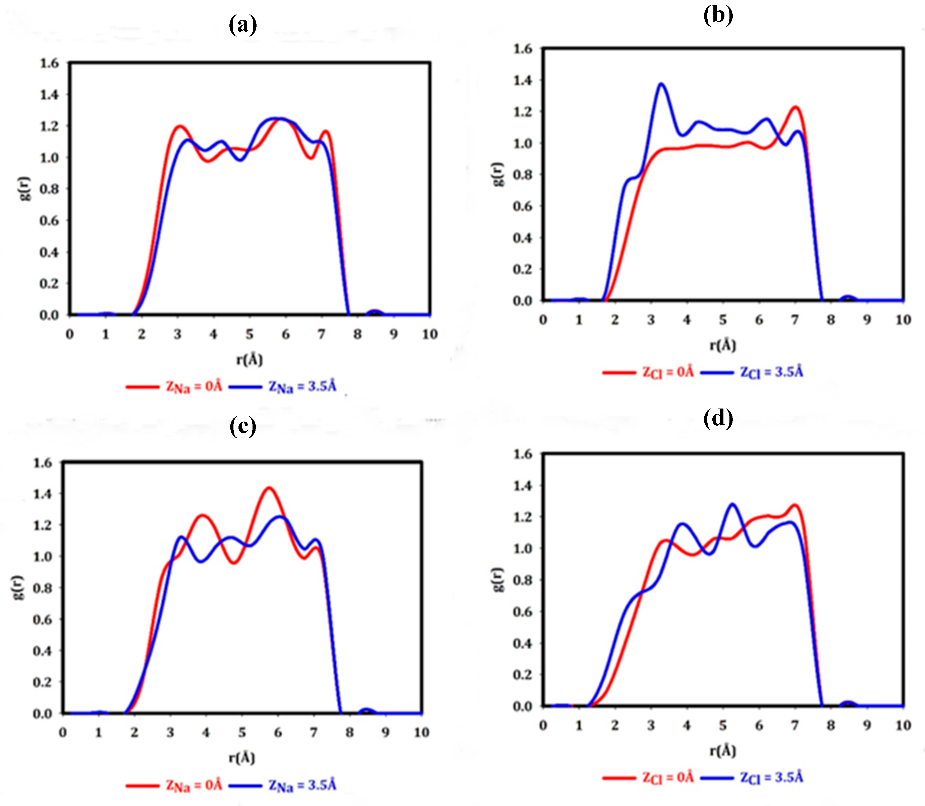 Preprints 100922 g007