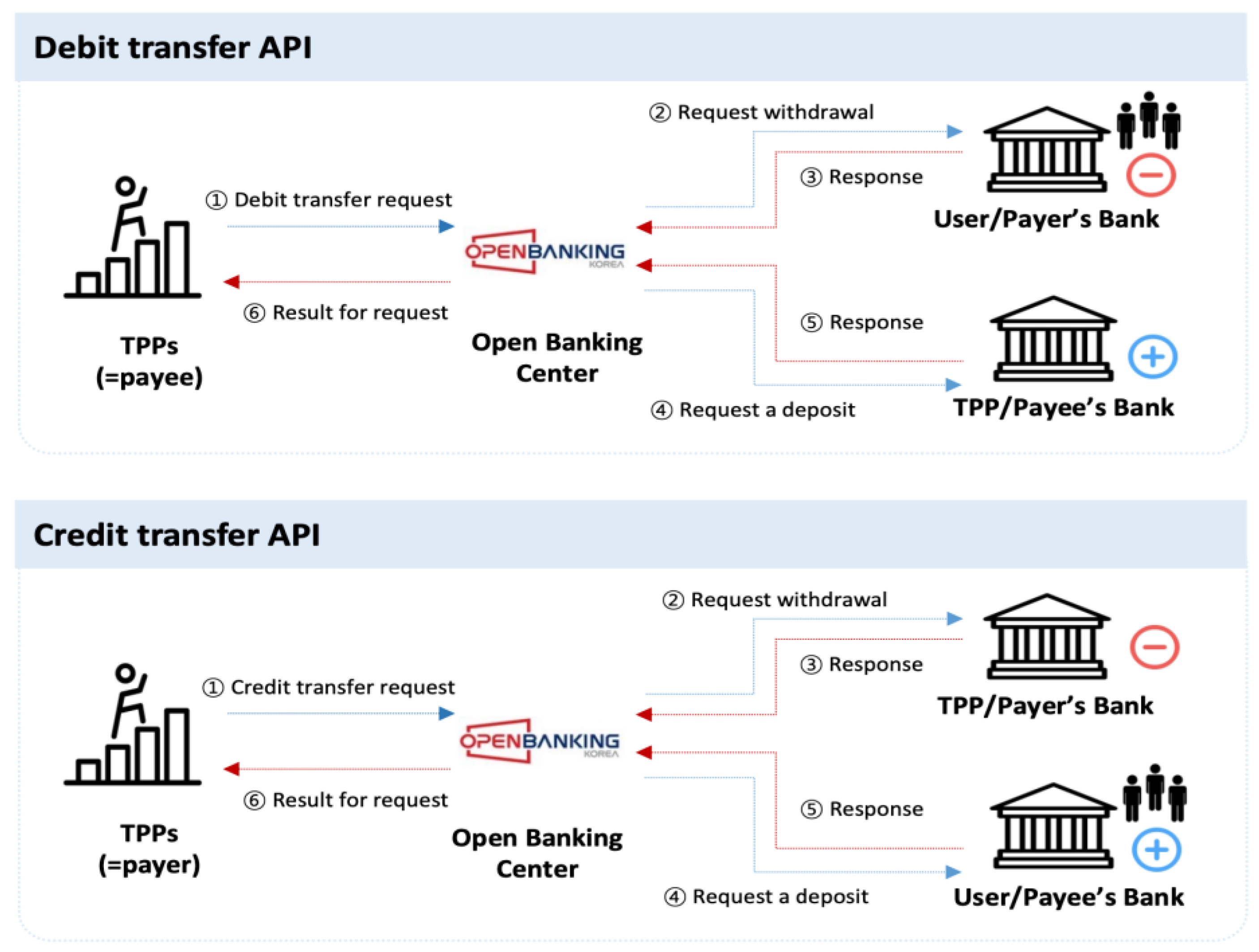 Preprints 105857 g001