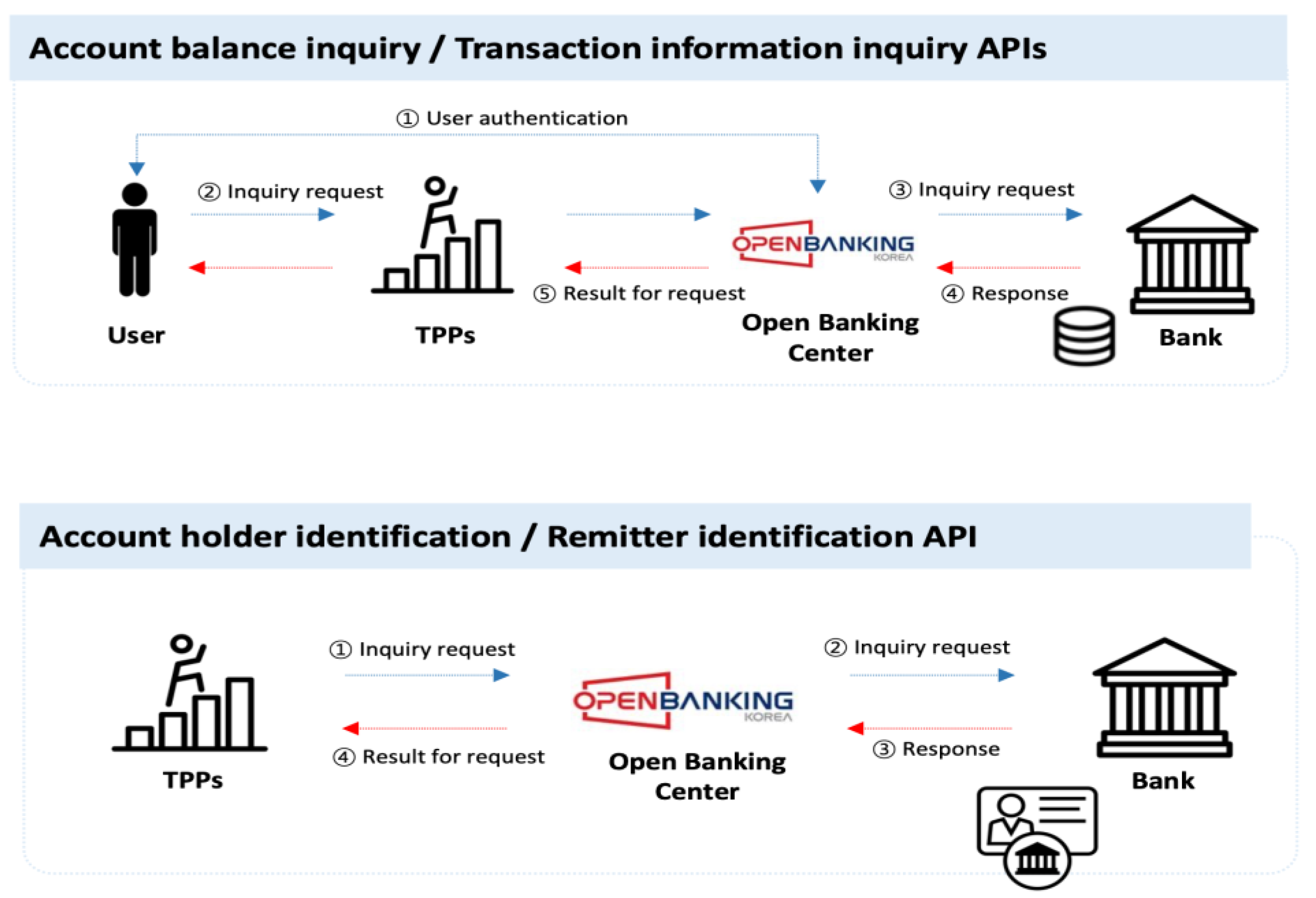 Preprints 105857 g002