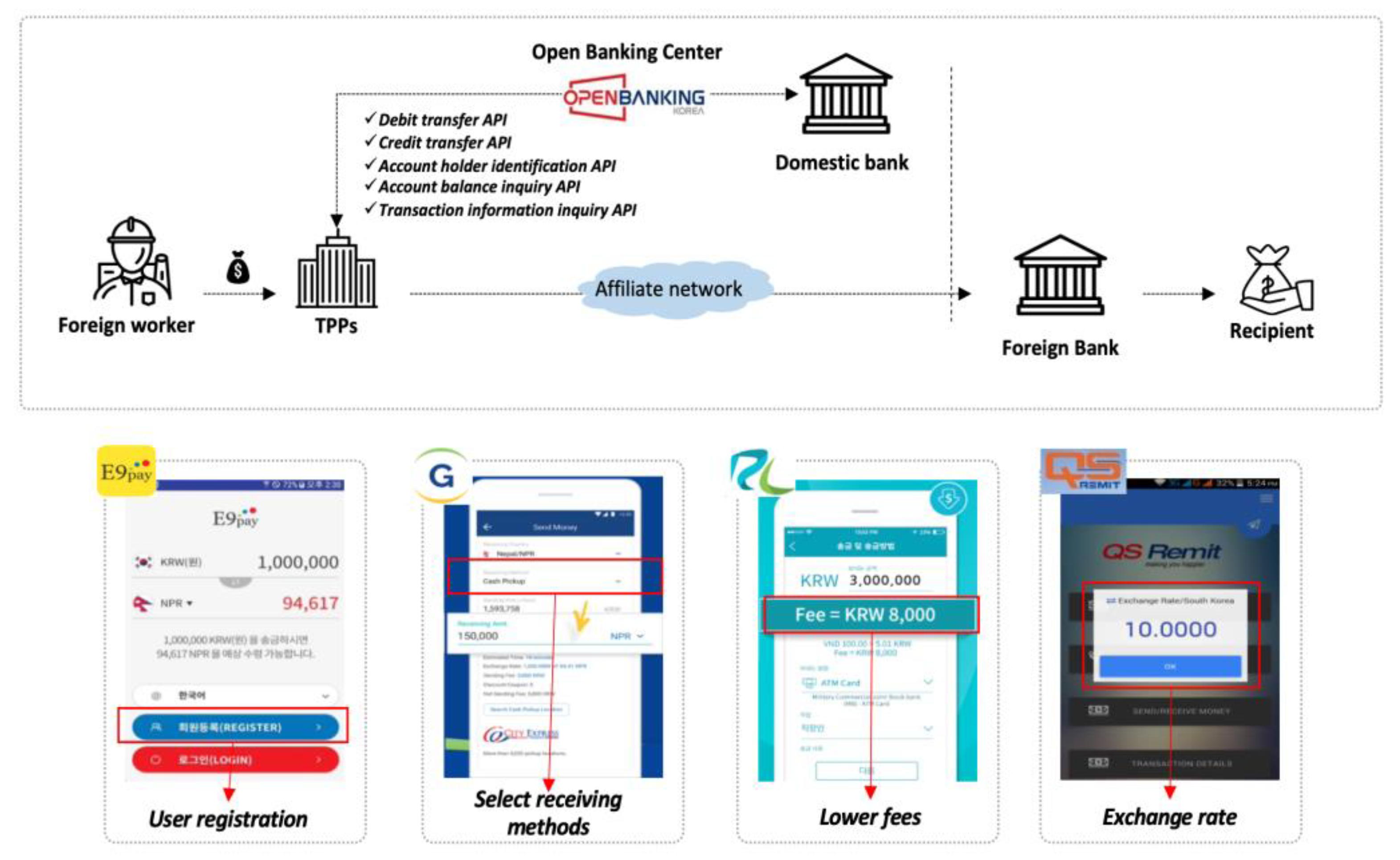 Preprints 105857 g012