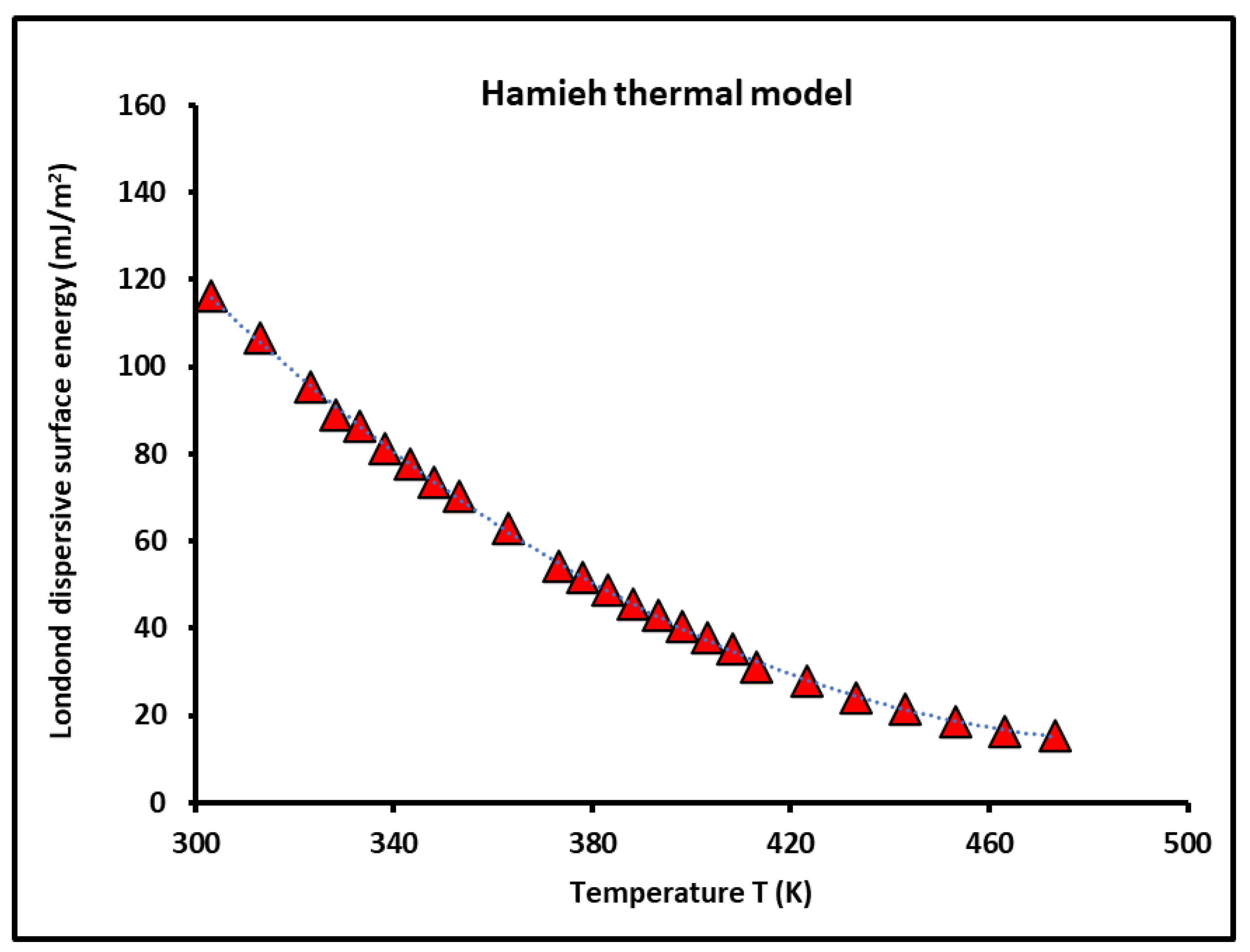 Preprints 104490 g001