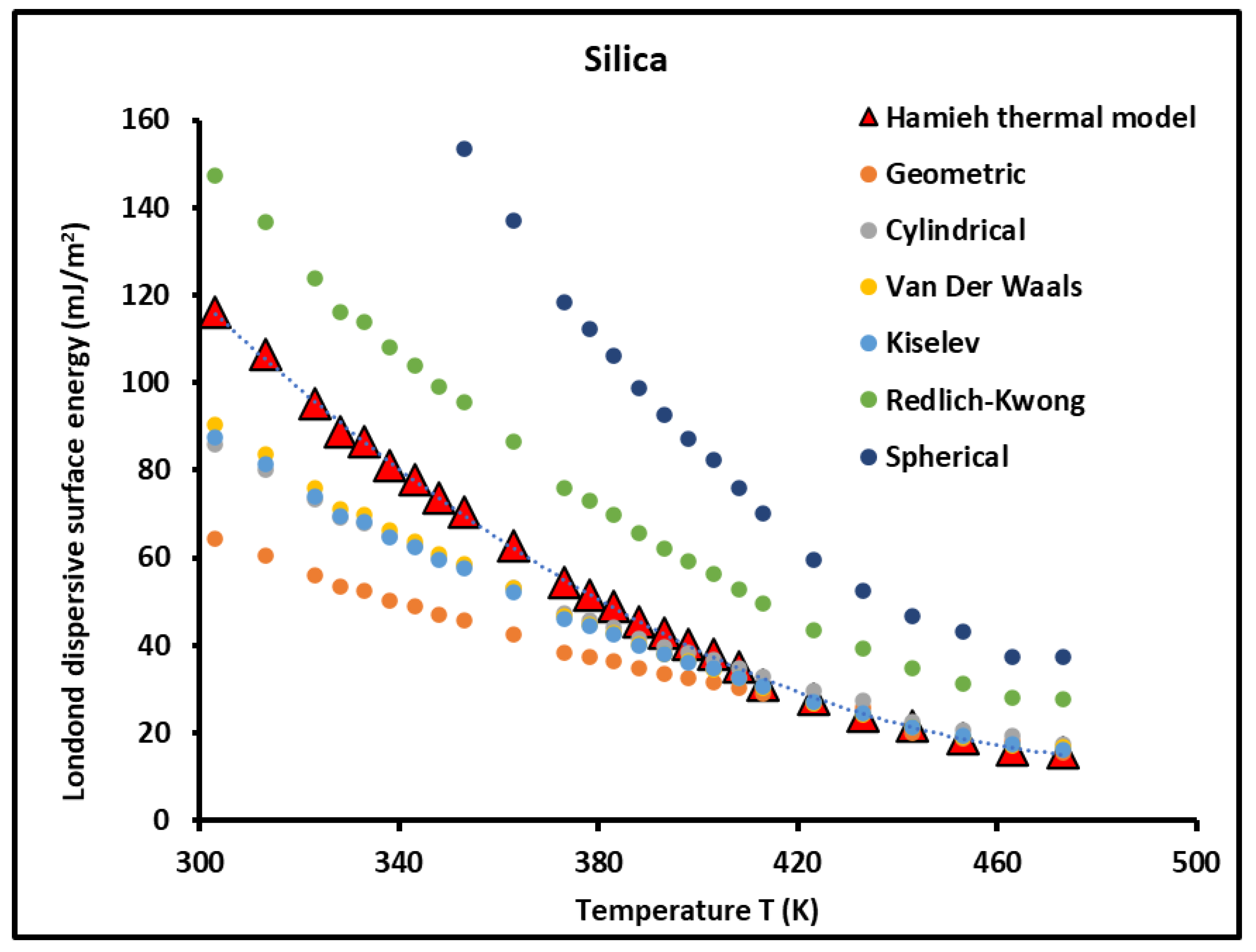 Preprints 104490 g002