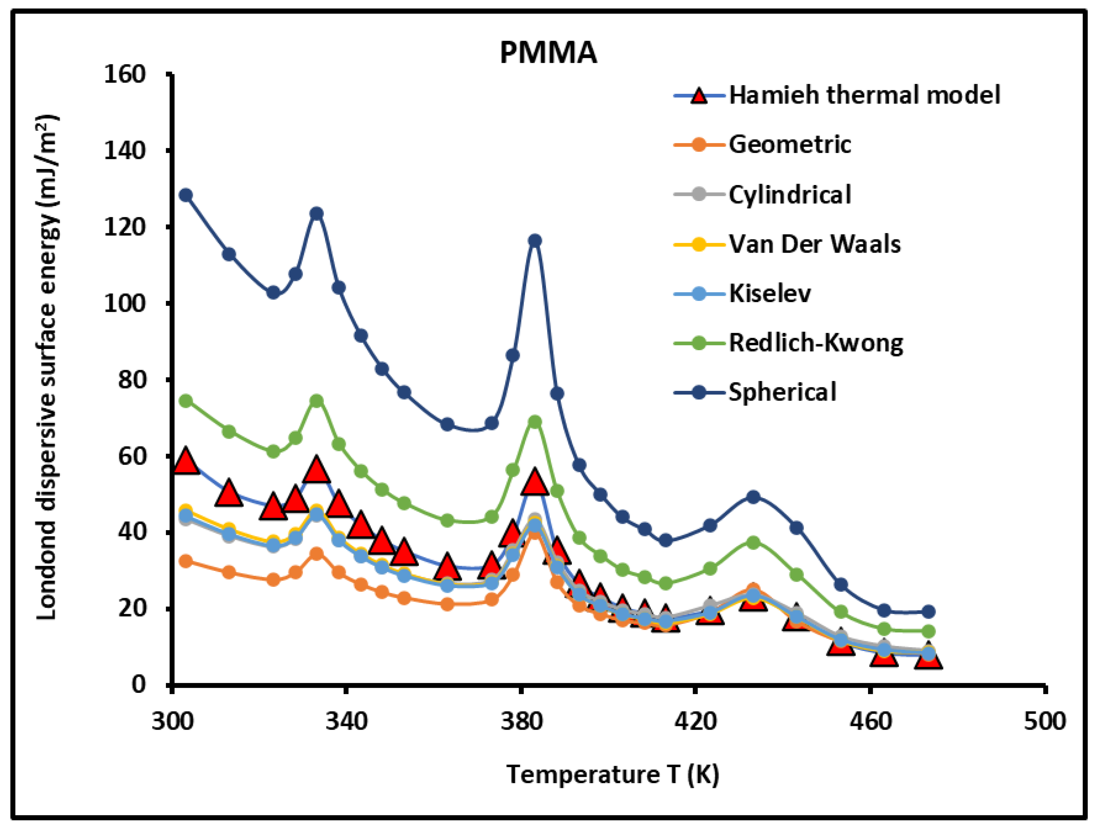 Preprints 104490 g003