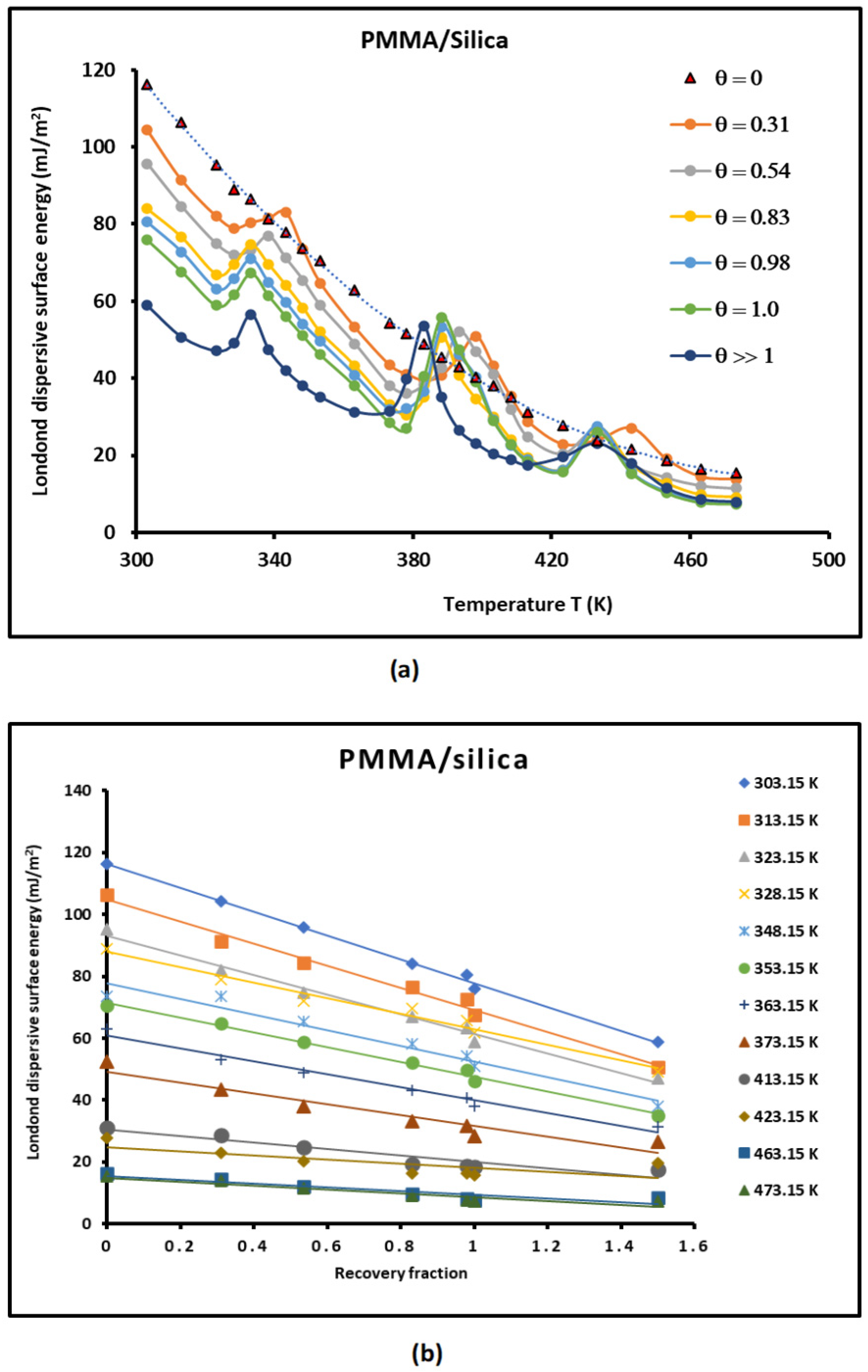 Preprints 104490 g006