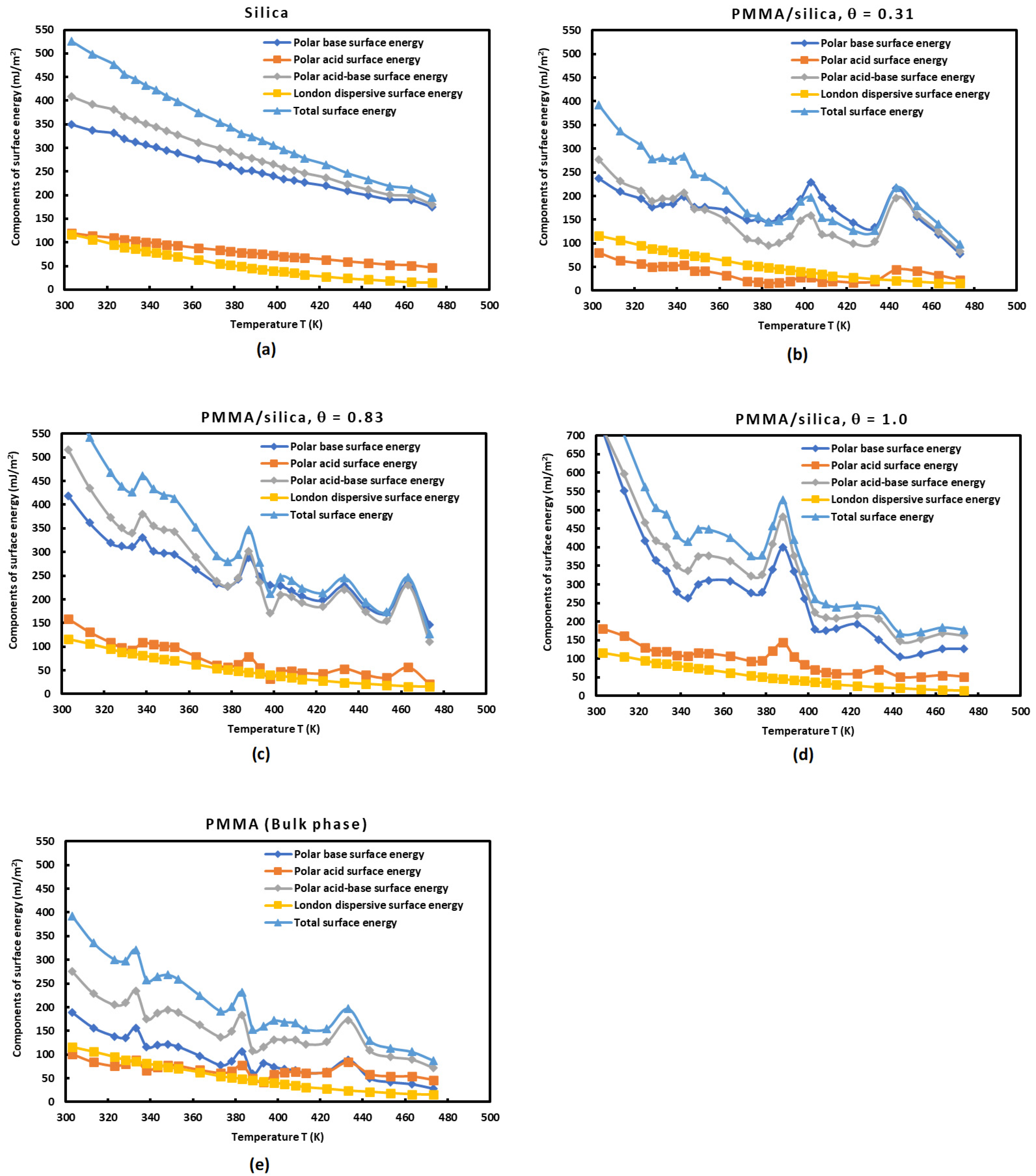 Preprints 104490 g007