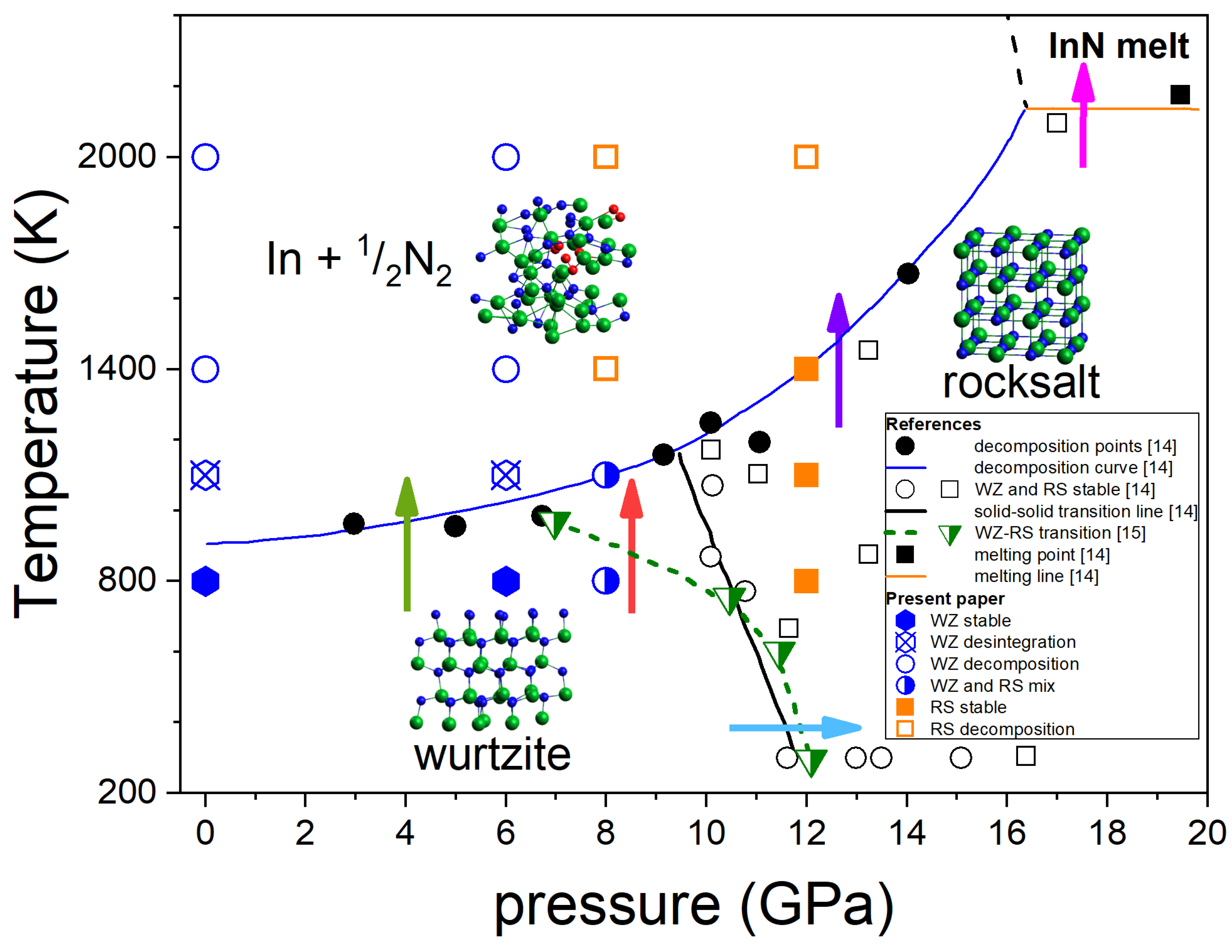 Preprints 109403 g001