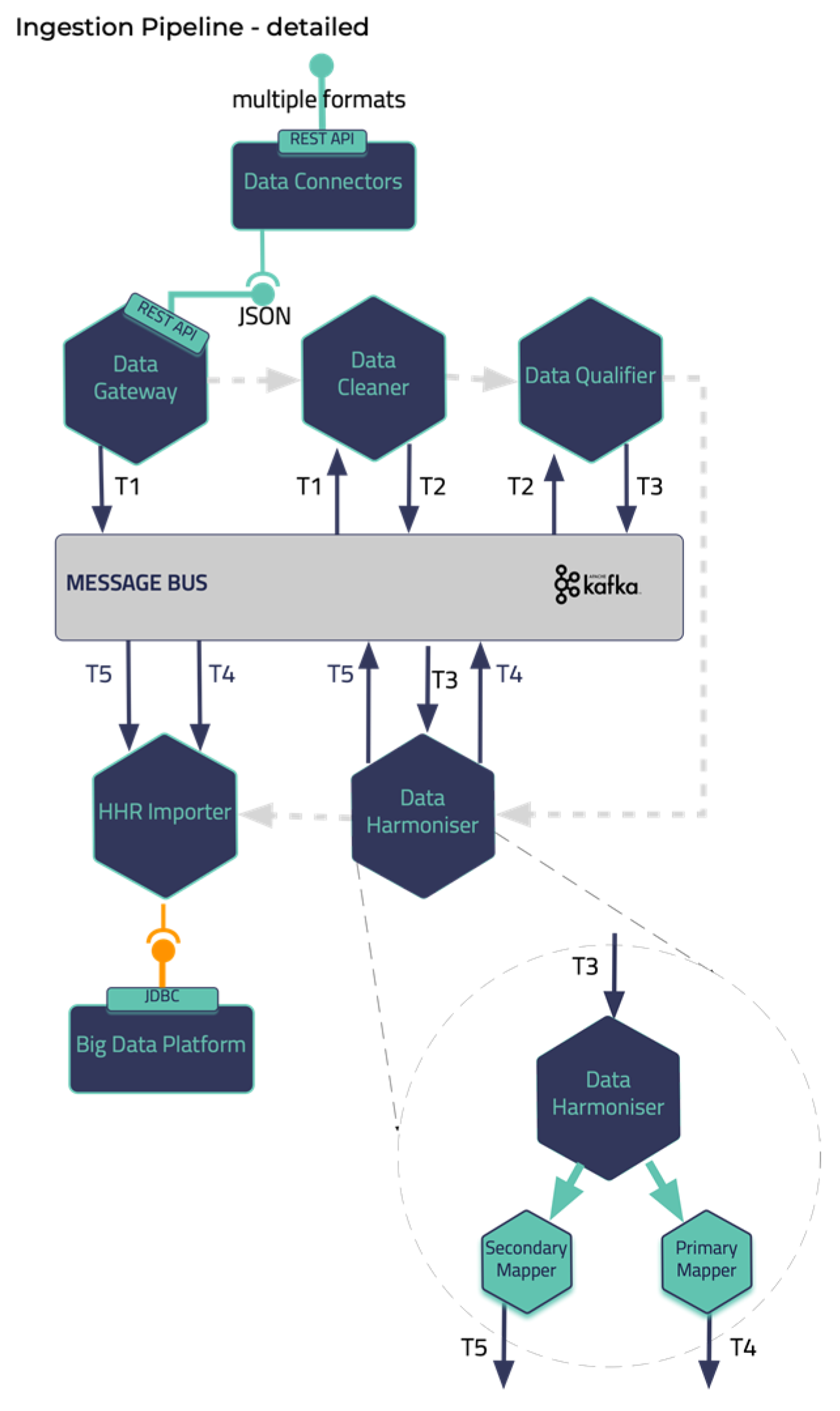 Preprints 88264 g002