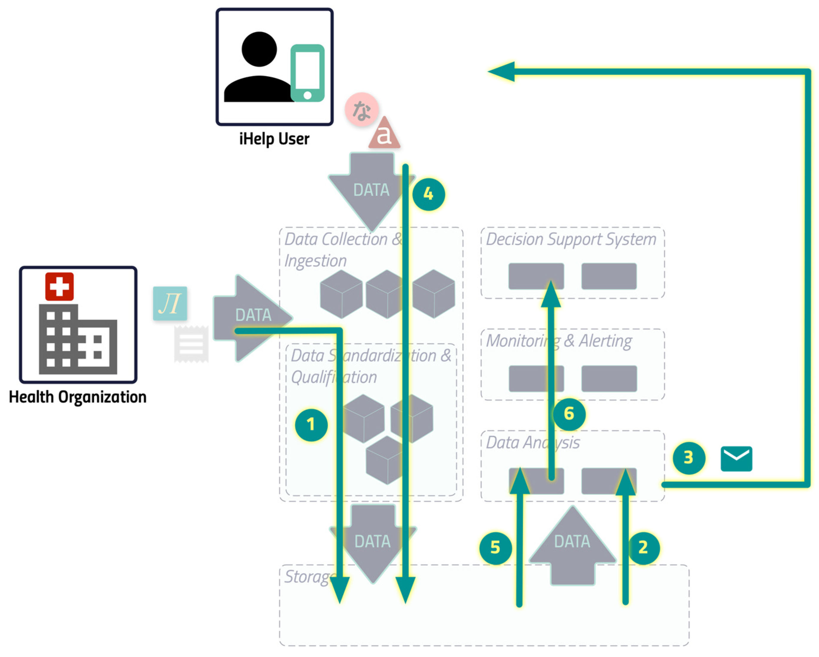 Preprints 88264 g006