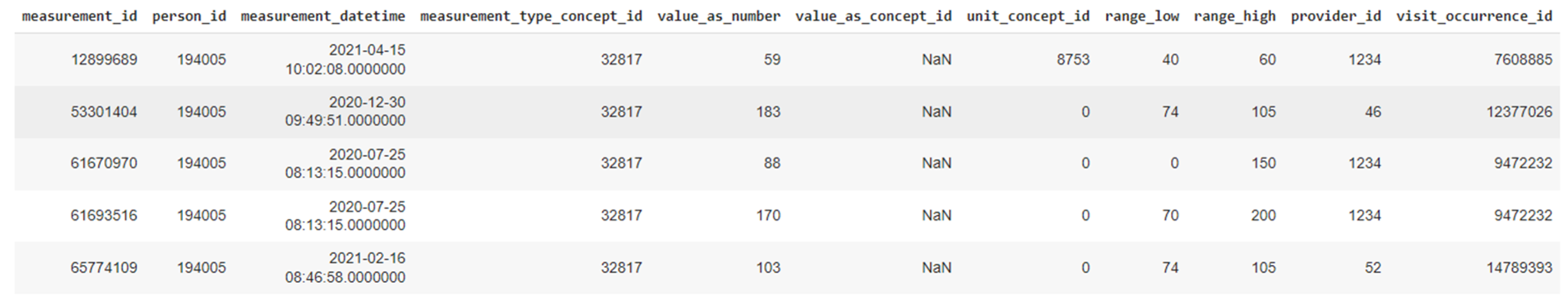 Preprints 88264 g007