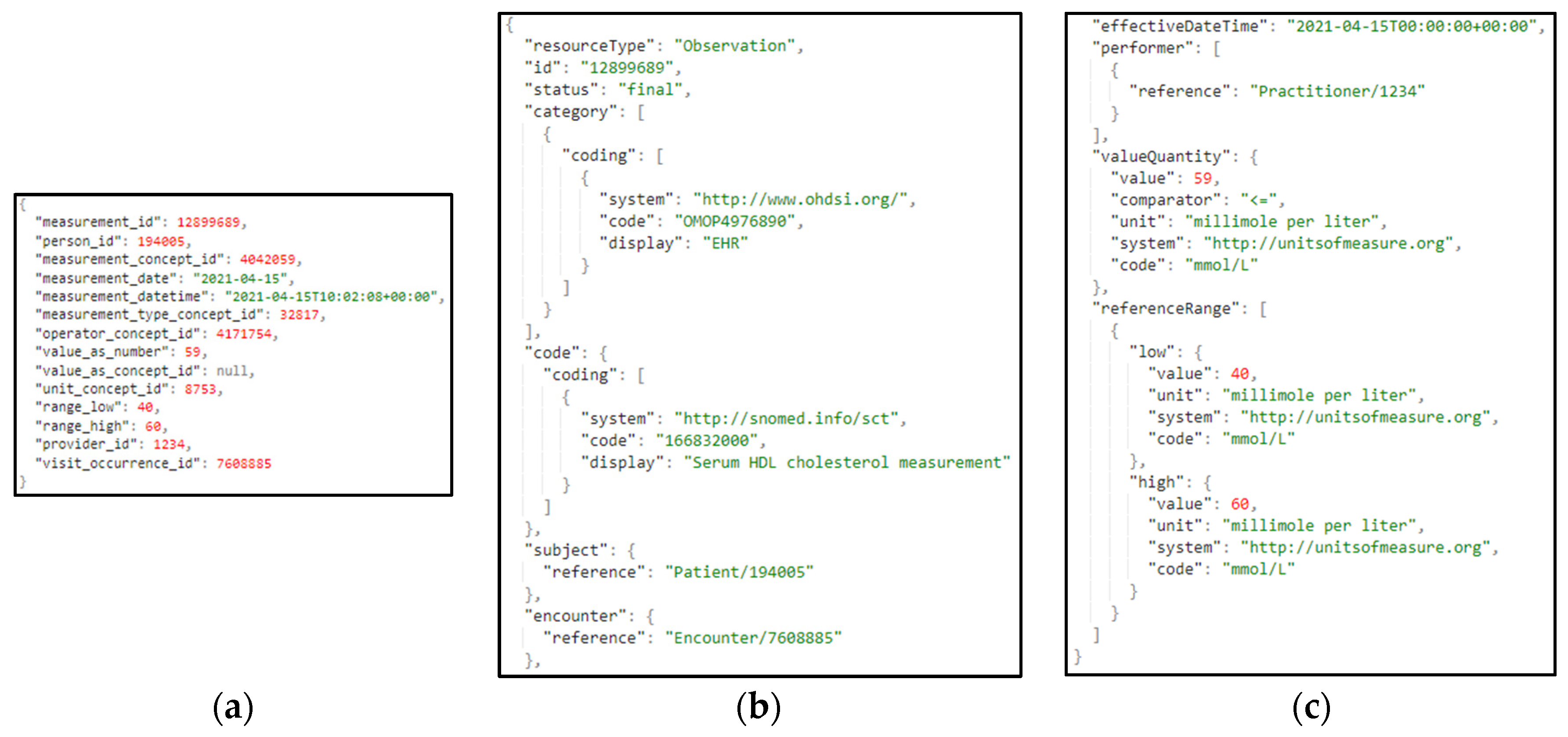 Preprints 88264 g011