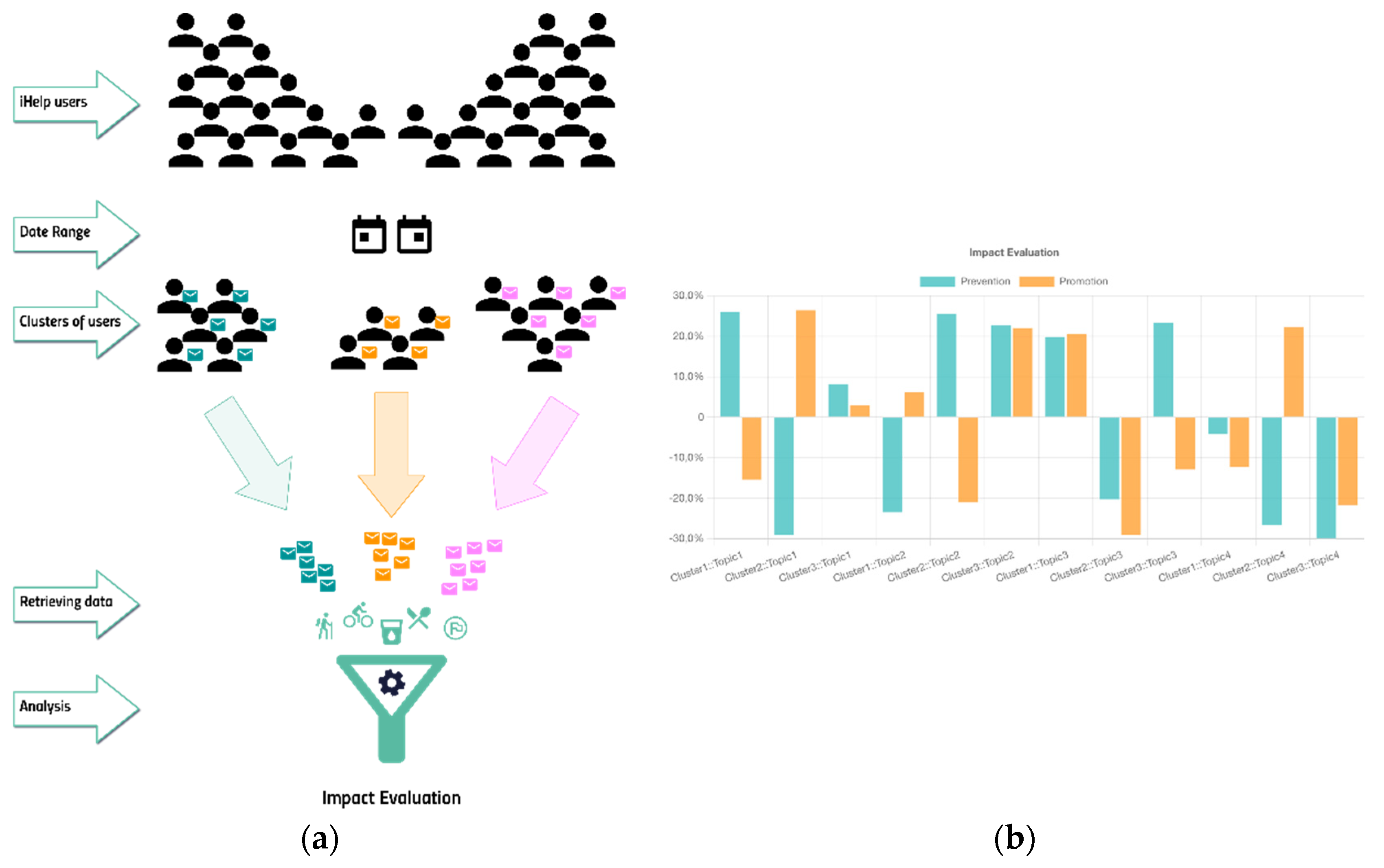 Preprints 88264 g025