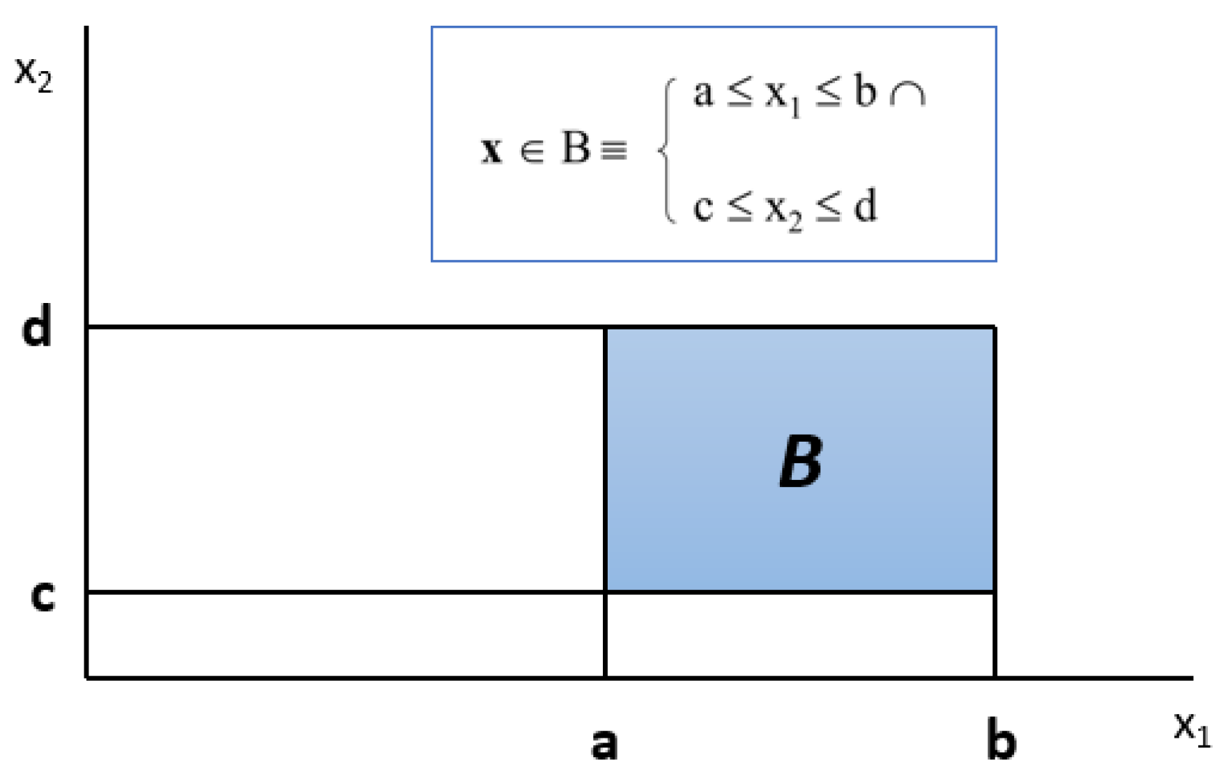 Preprints 119642 g002