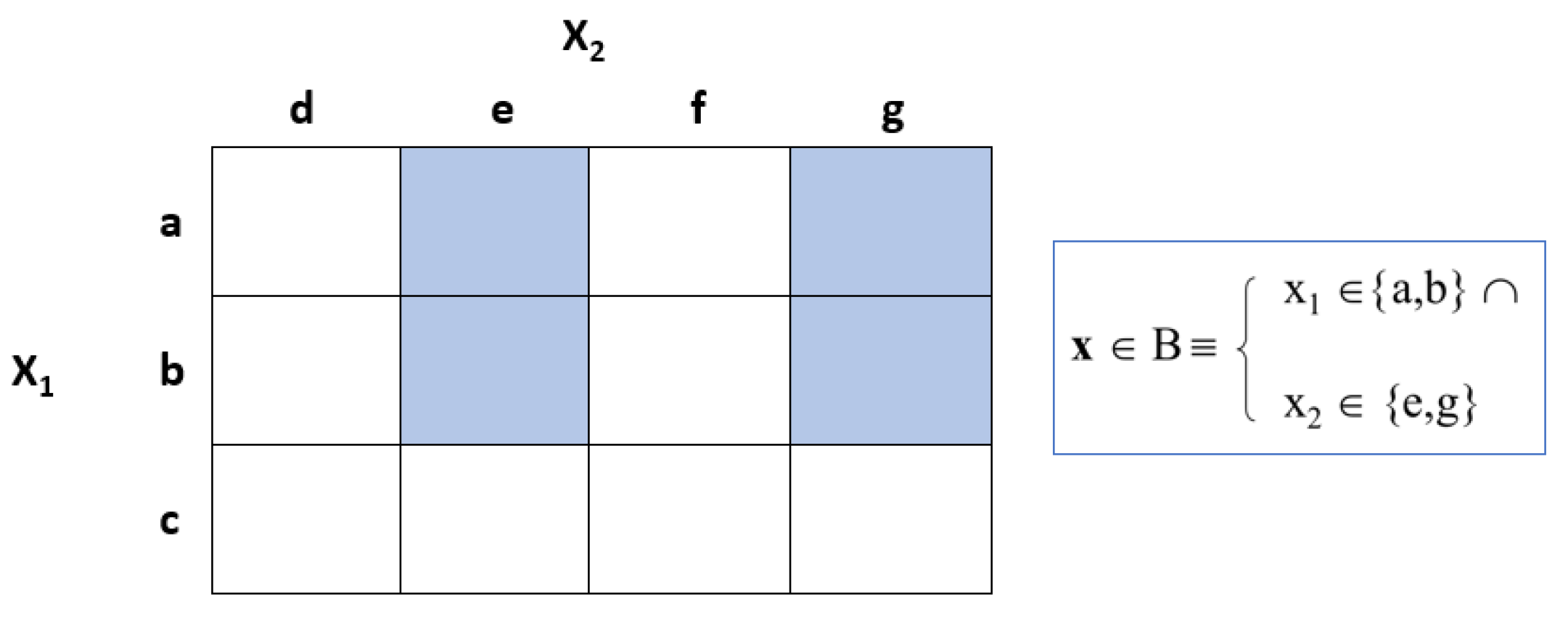 Preprints 119642 g003