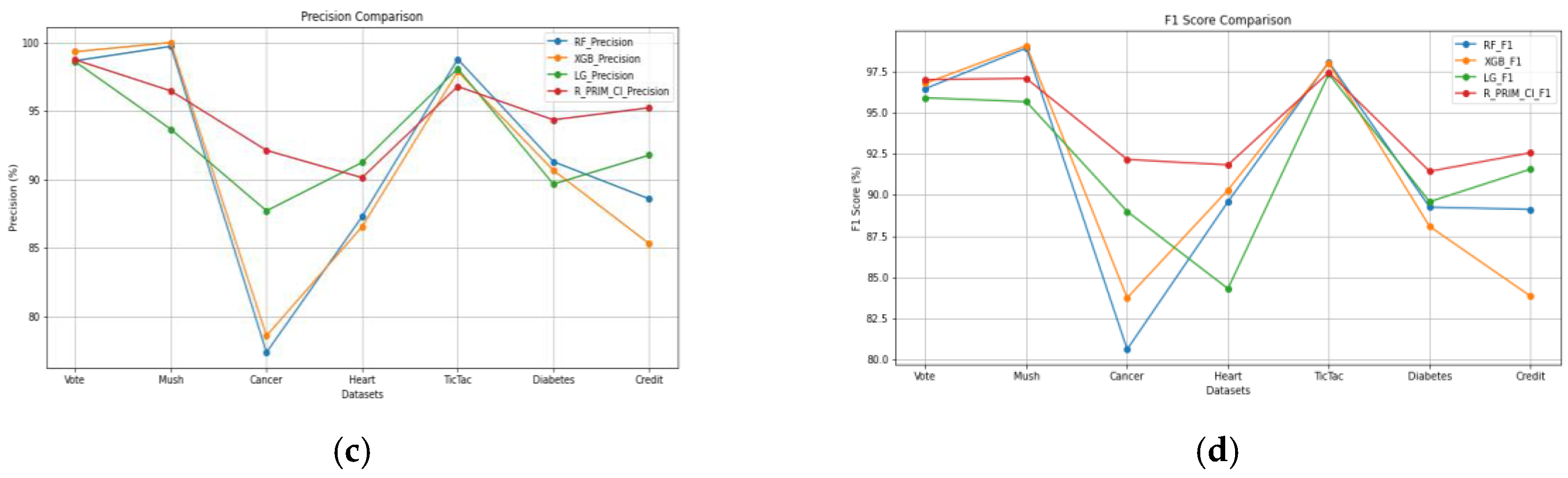 Preprints 119642 g005b