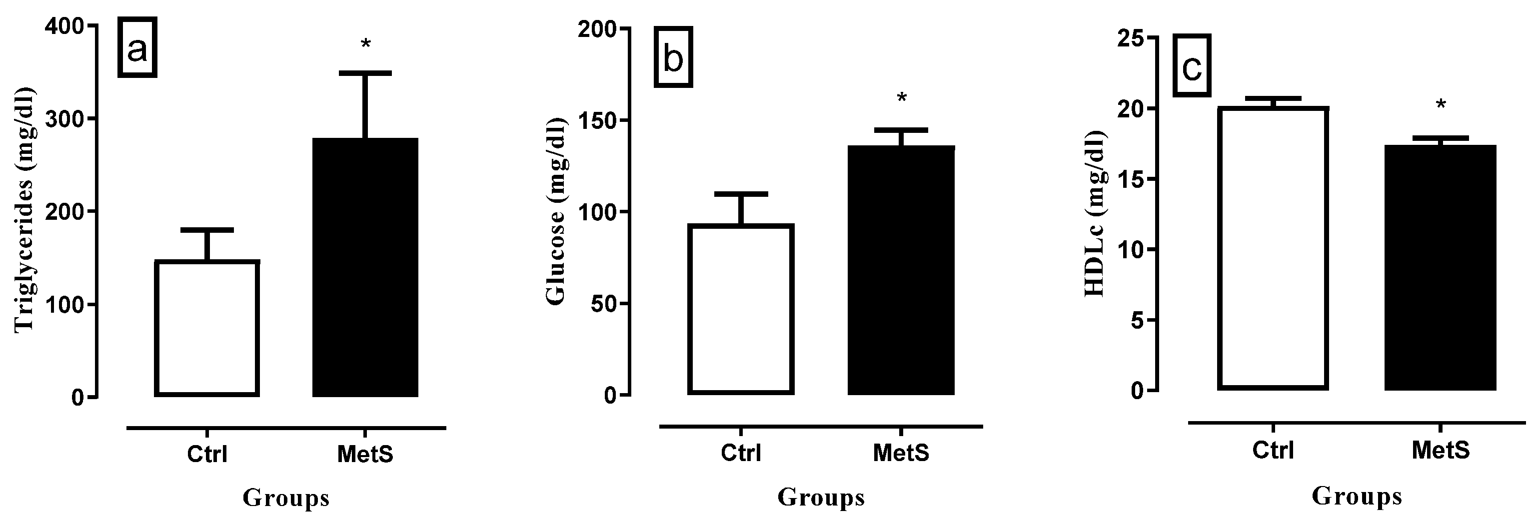 Preprints 118861 g001