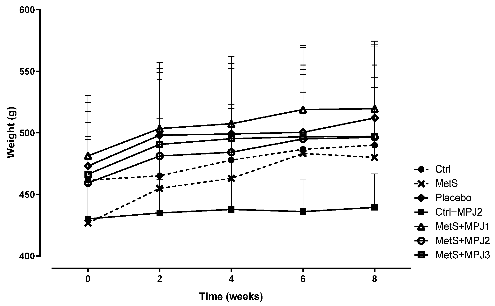 Preprints 118861 g002