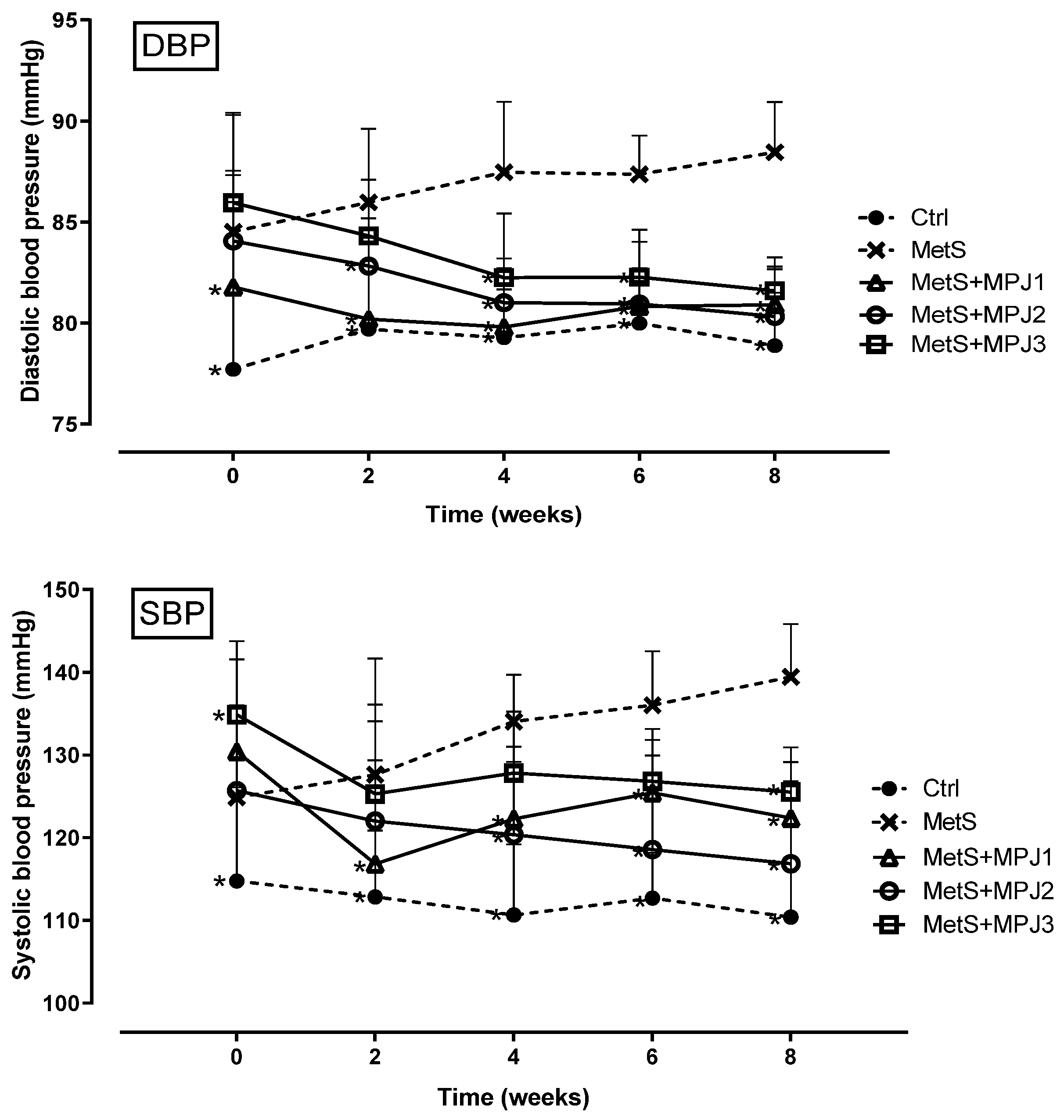 Preprints 118861 g003