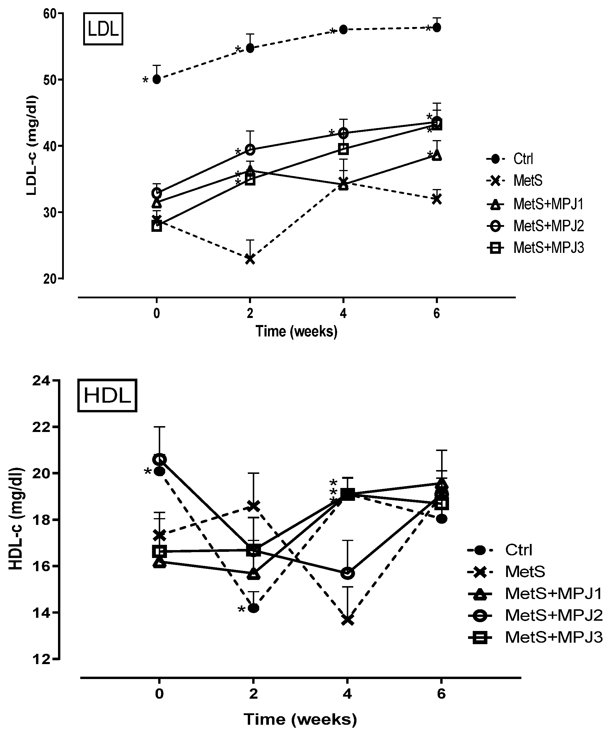 Preprints 118861 g006