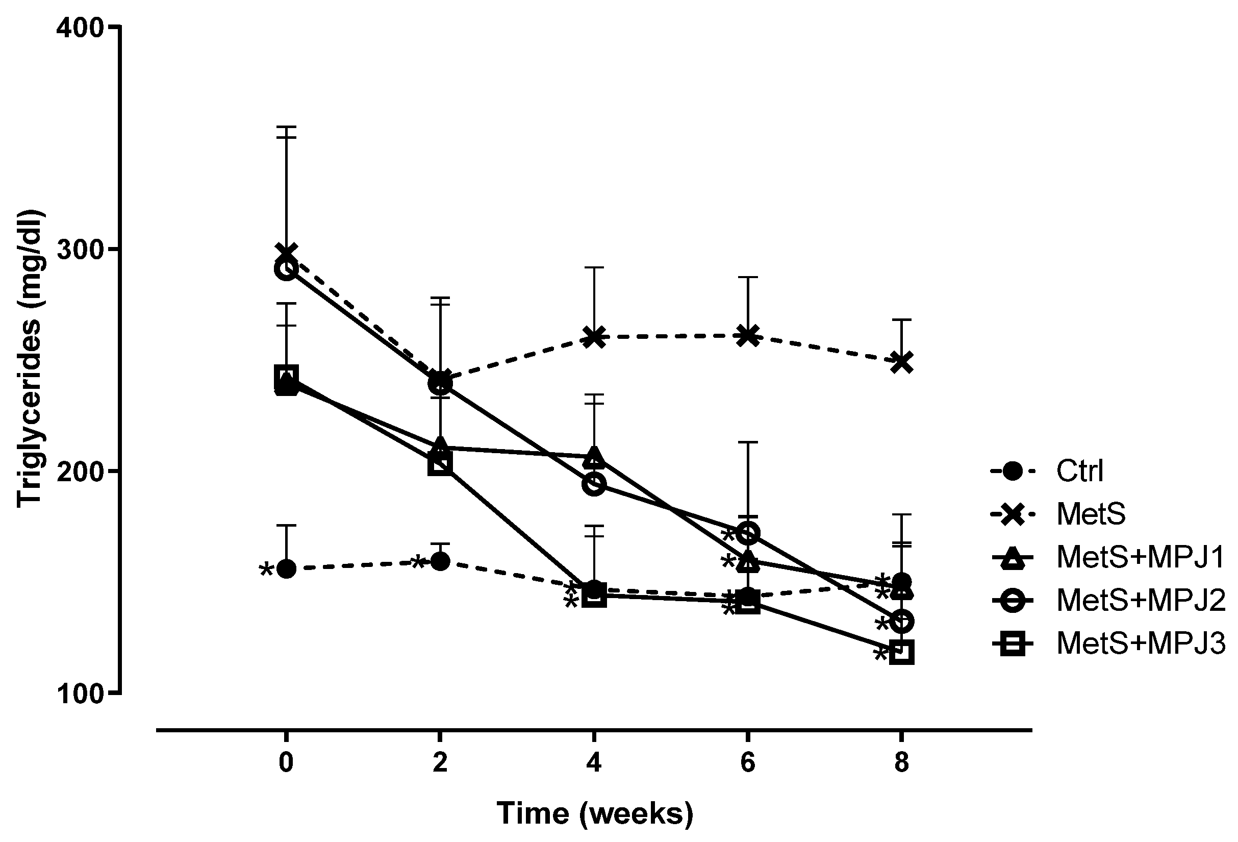 Preprints 118861 g007