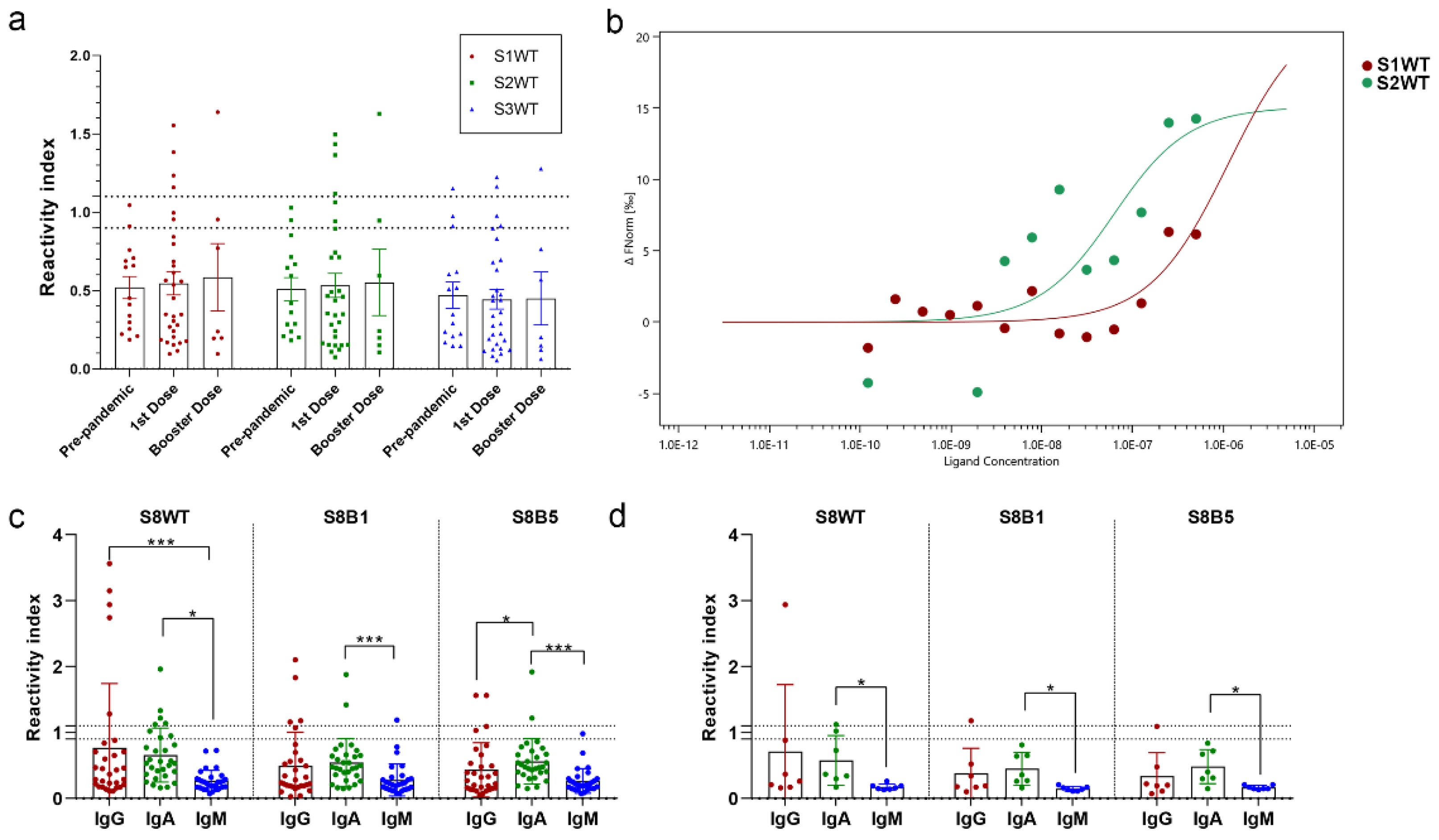 Preprints 97934 g002