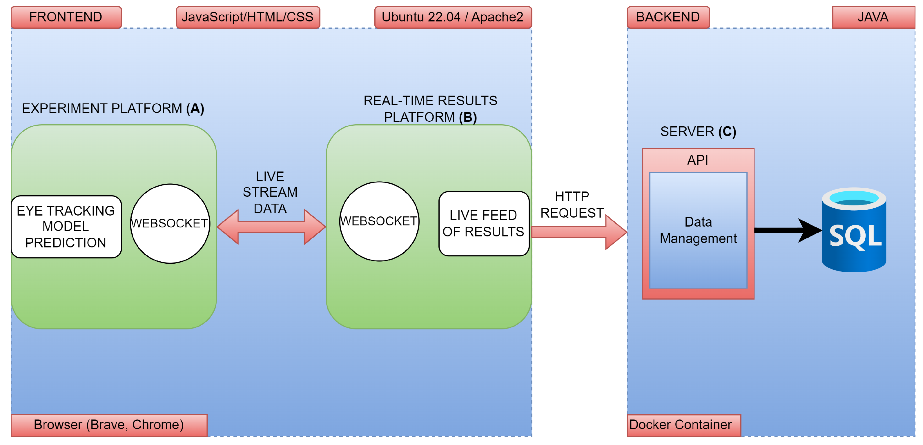 Preprints 77118 g001