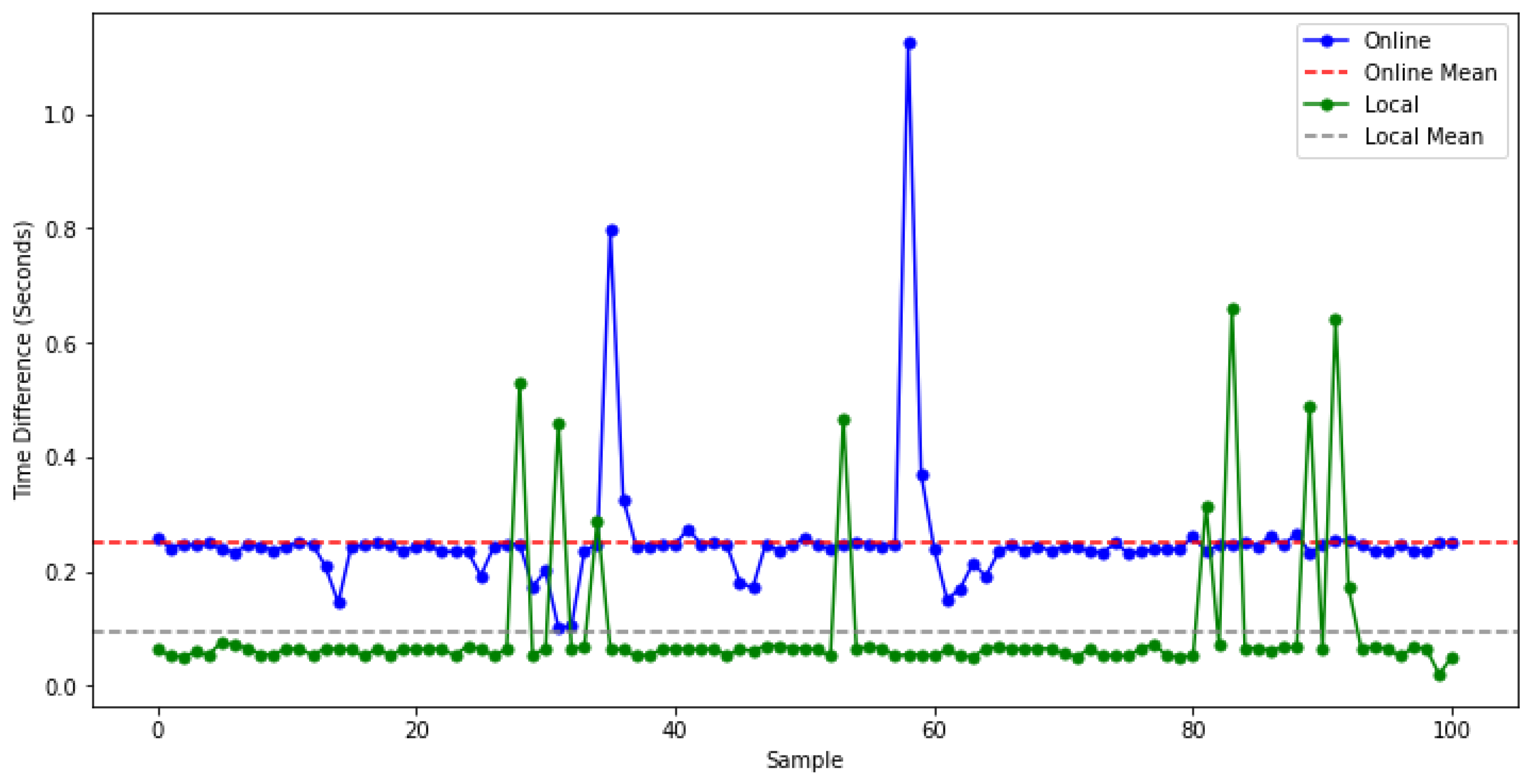 Preprints 77118 g002