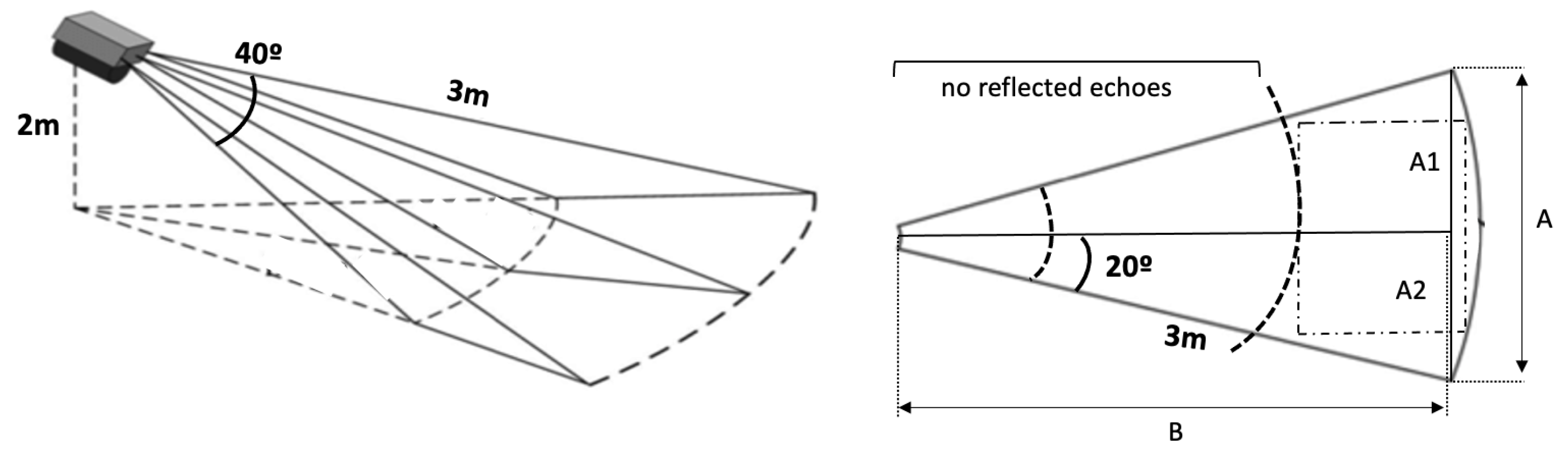 Preprints 88846 g006