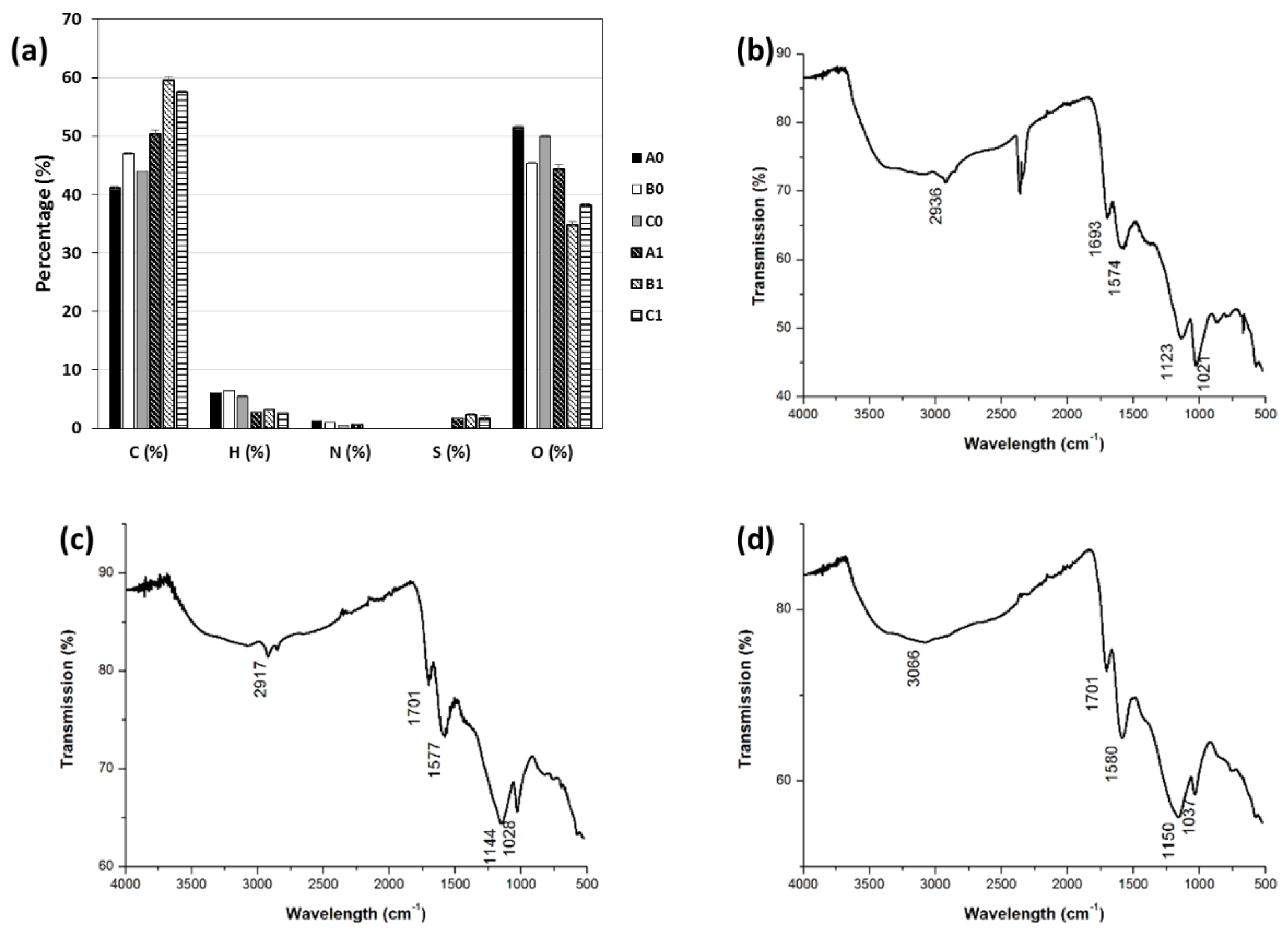 Preprints 116984 g002