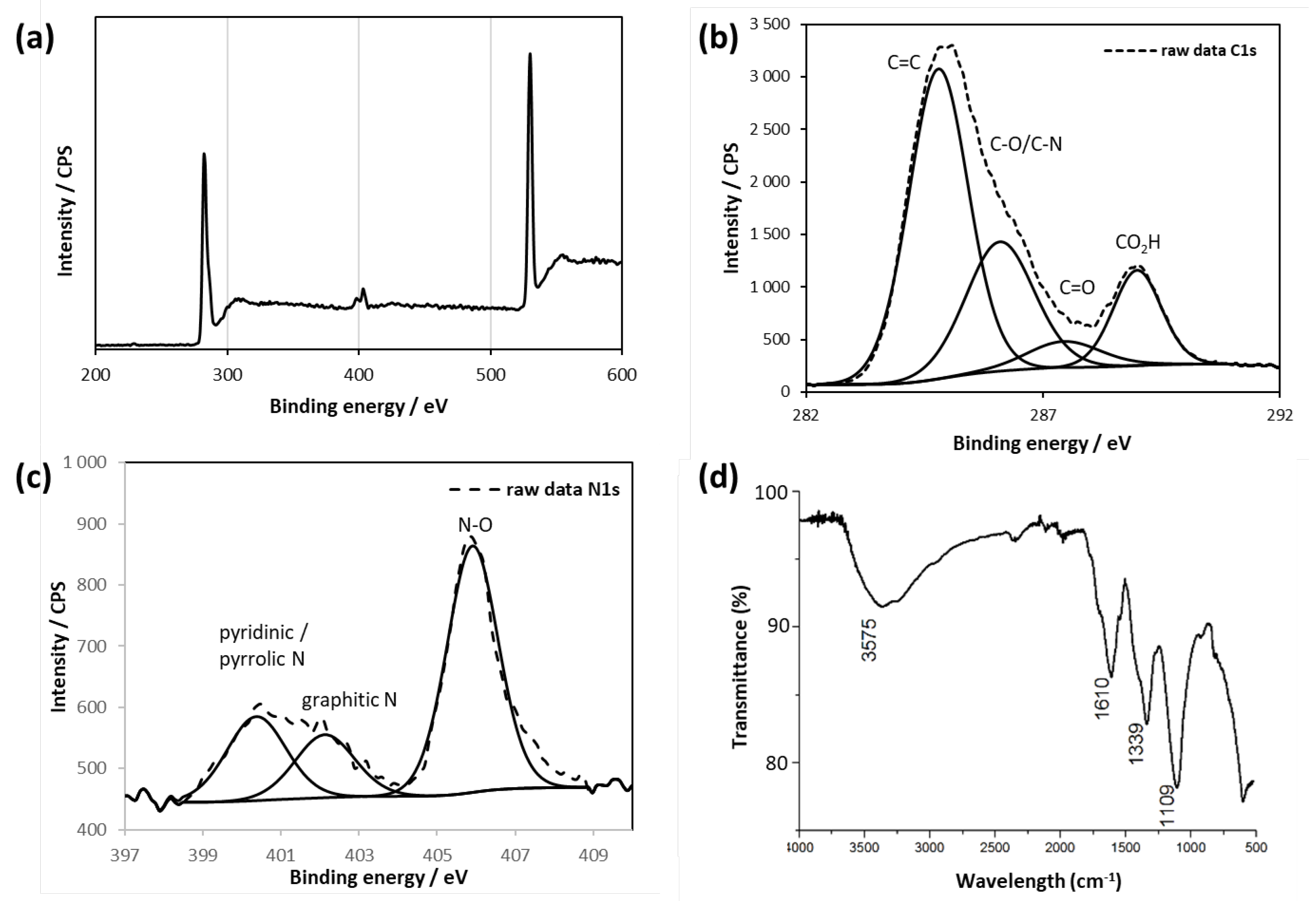 Preprints 116984 g004