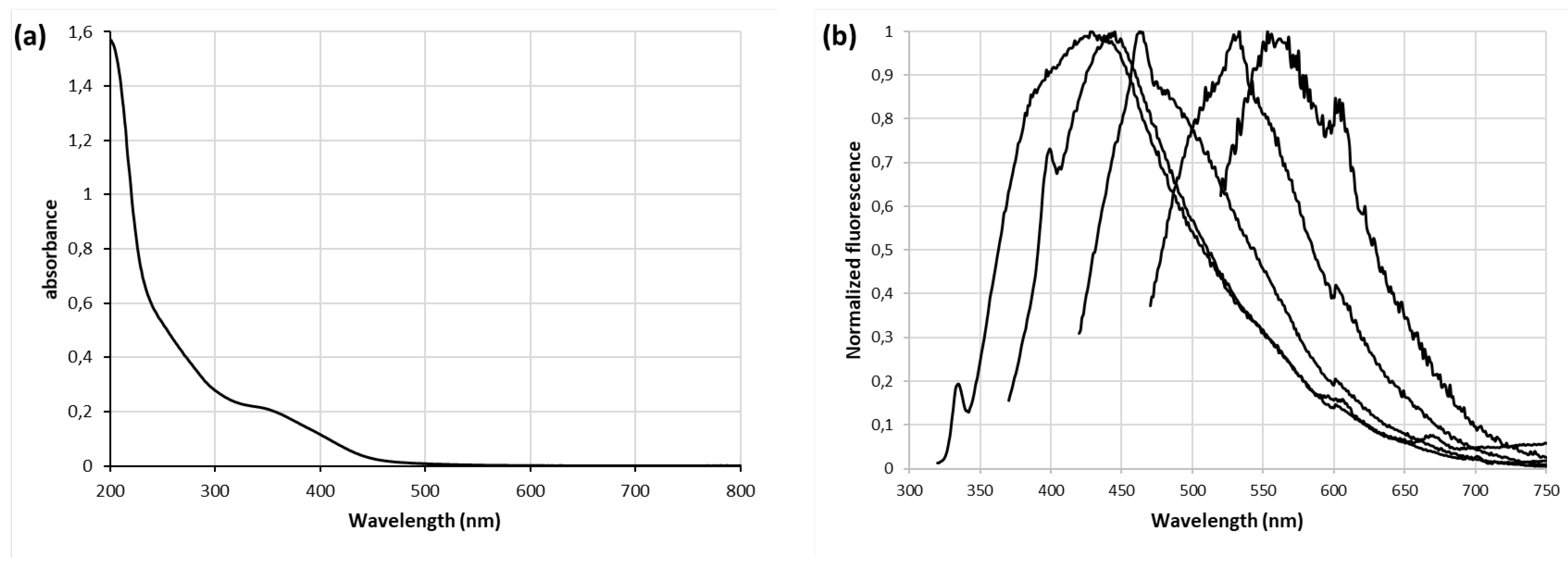 Preprints 116984 g006