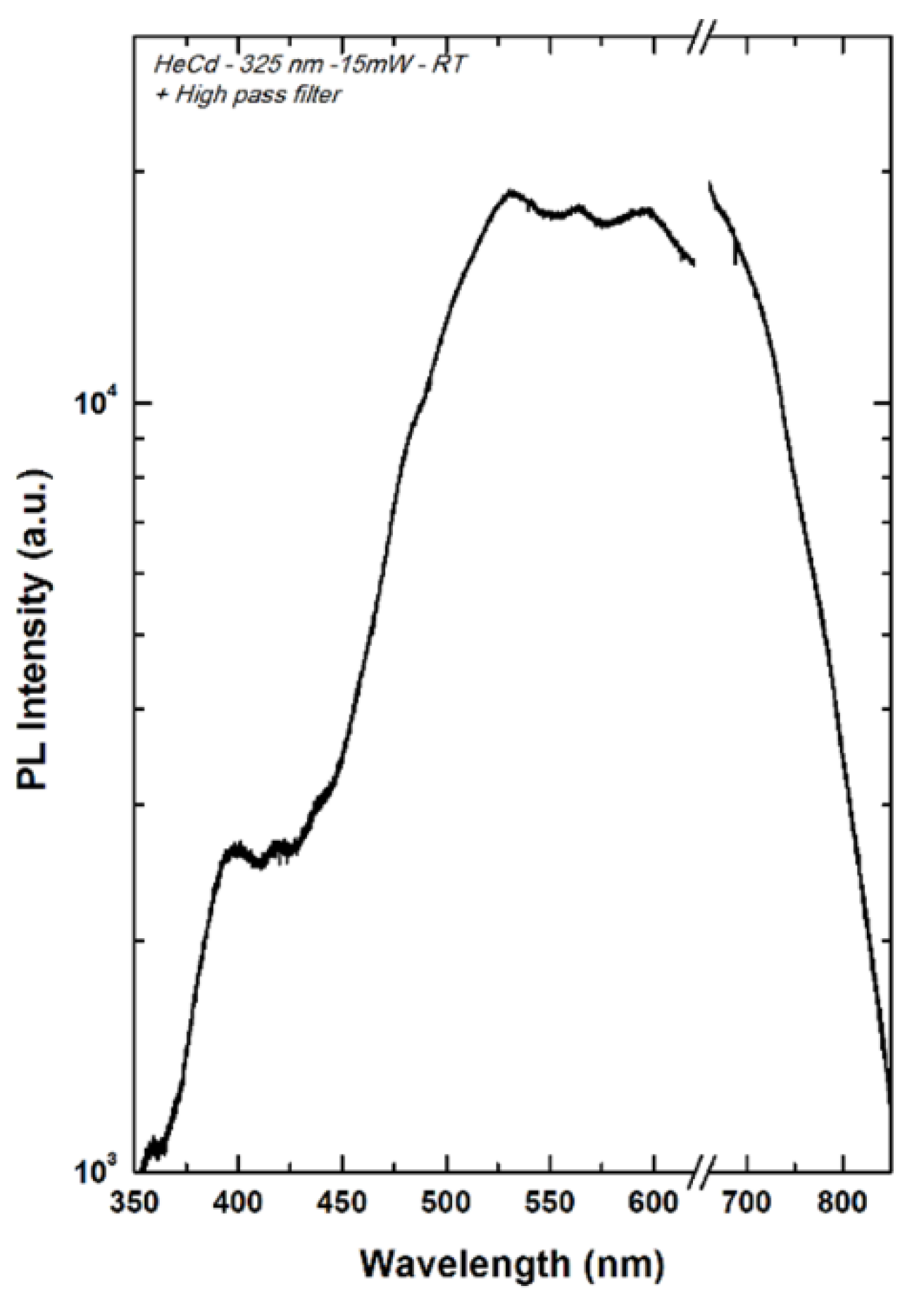 Preprints 116984 g007