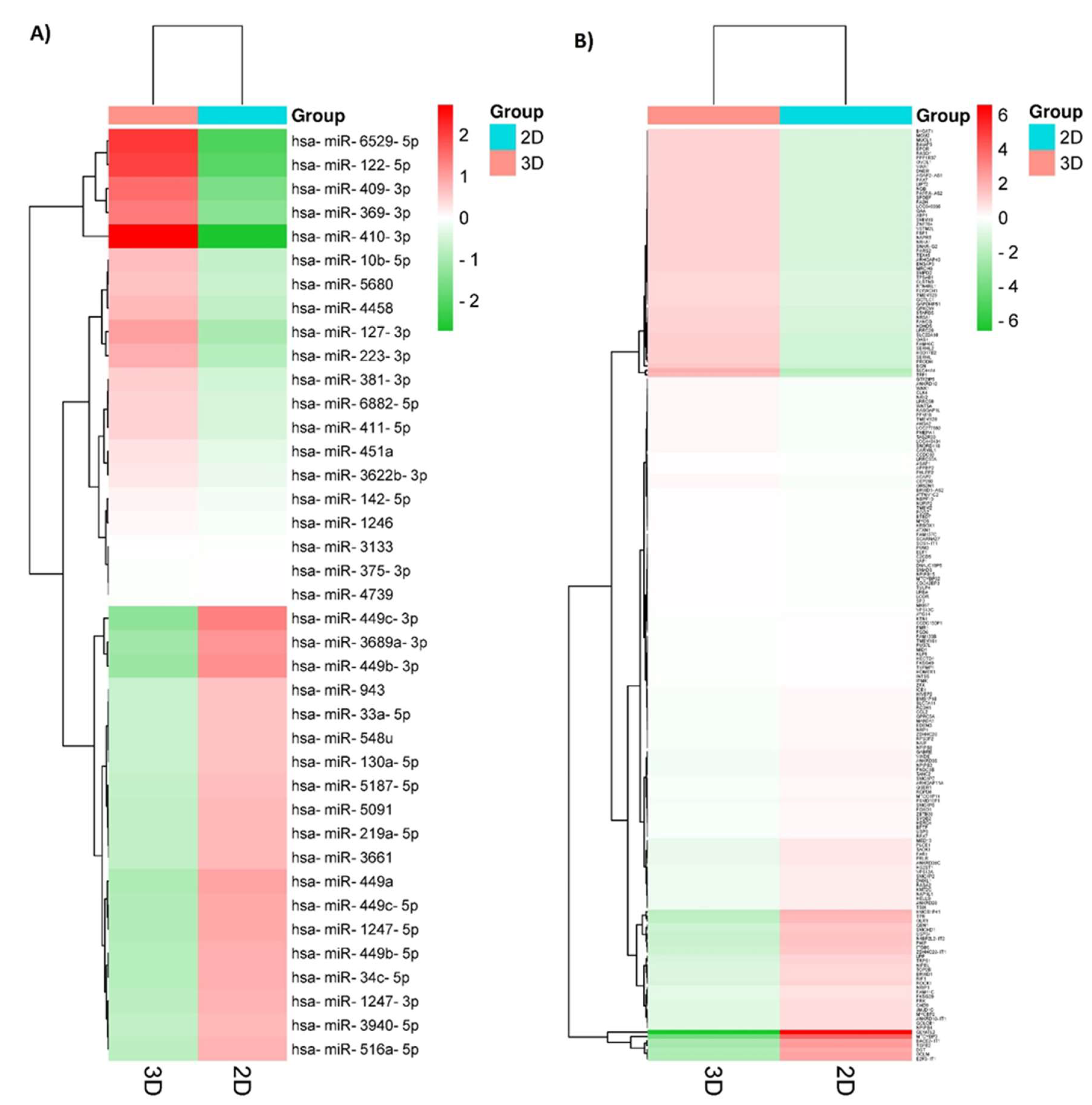 Preprints 83805 g004