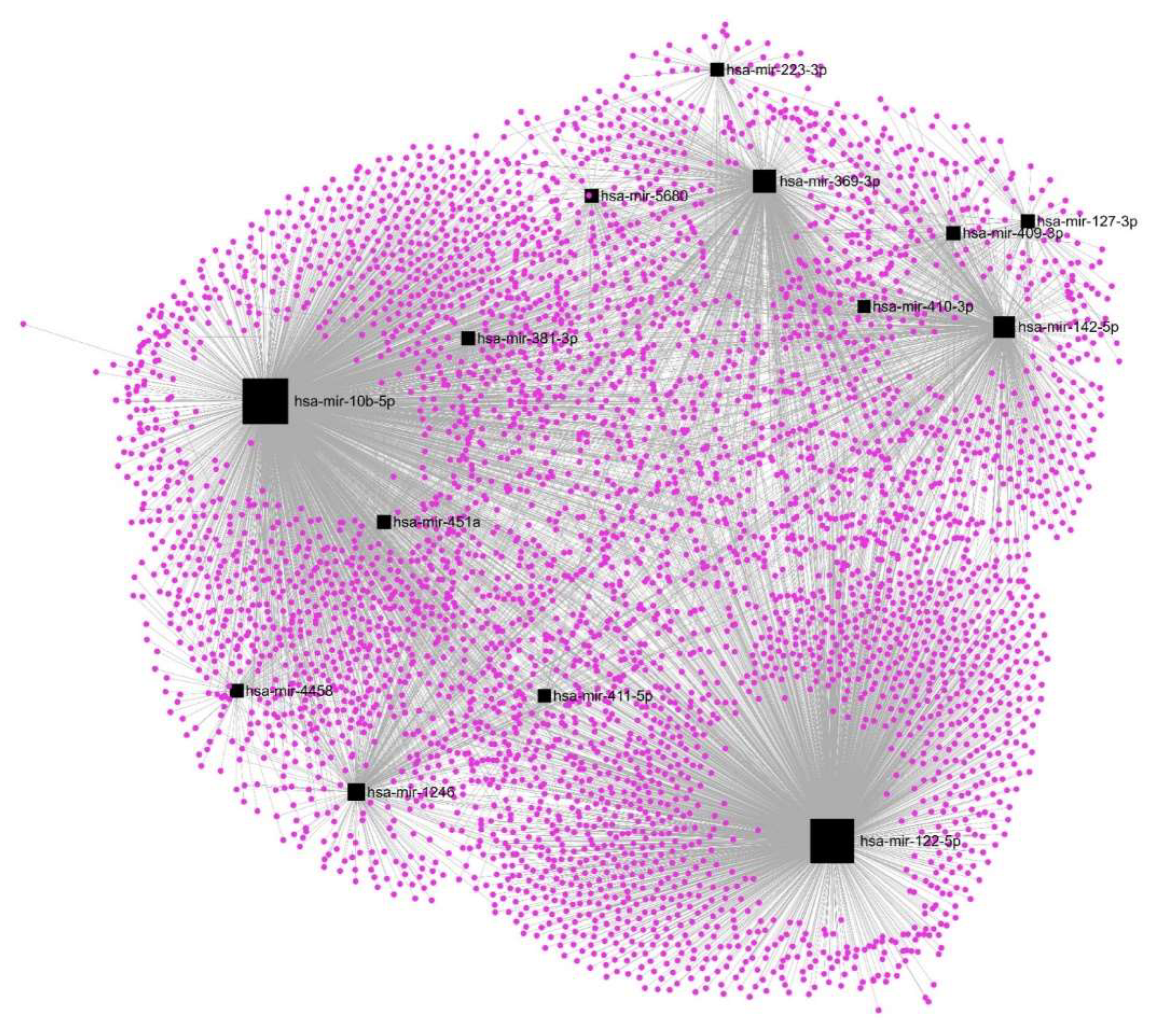 Preprints 83805 g005