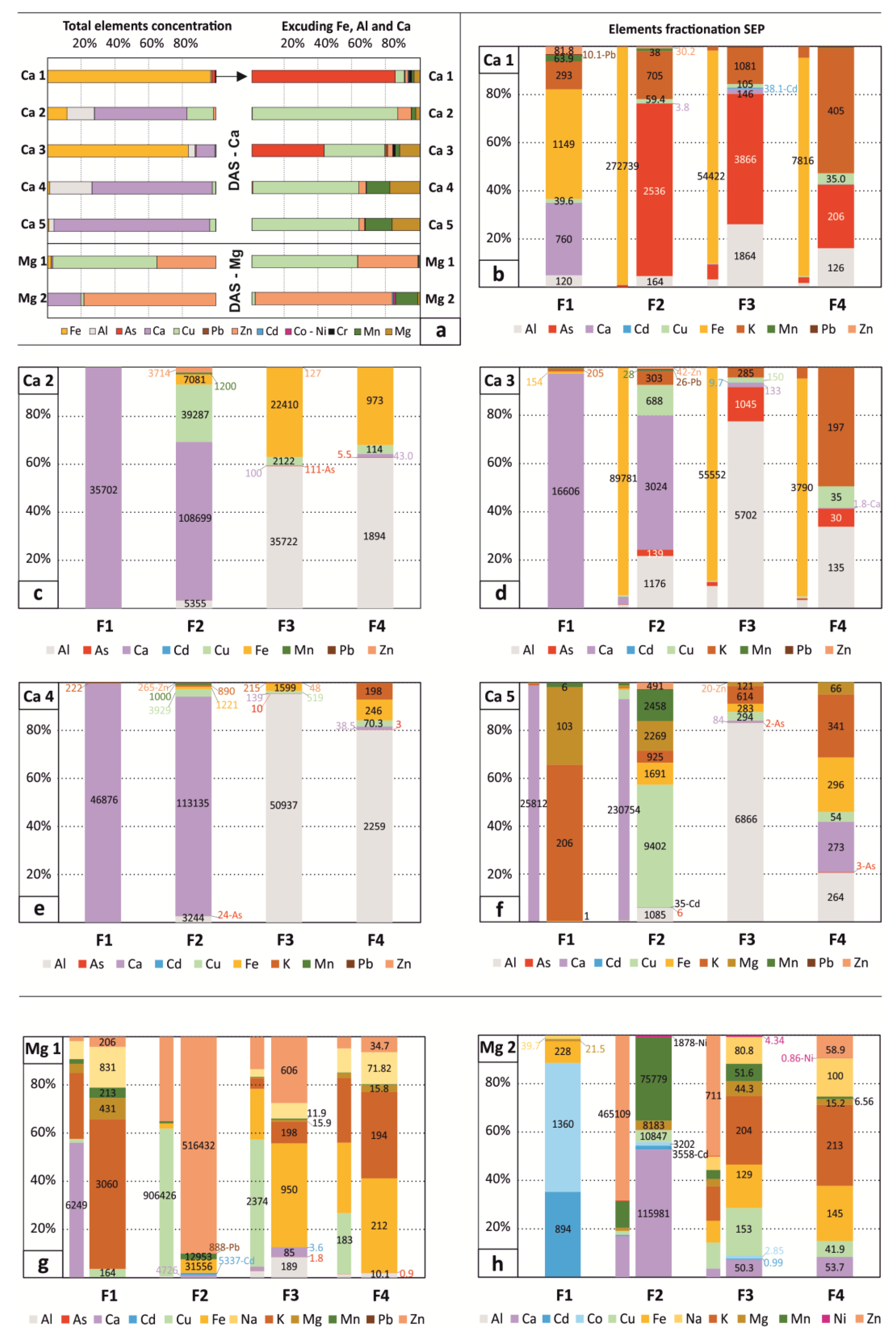 Preprints 119434 g002