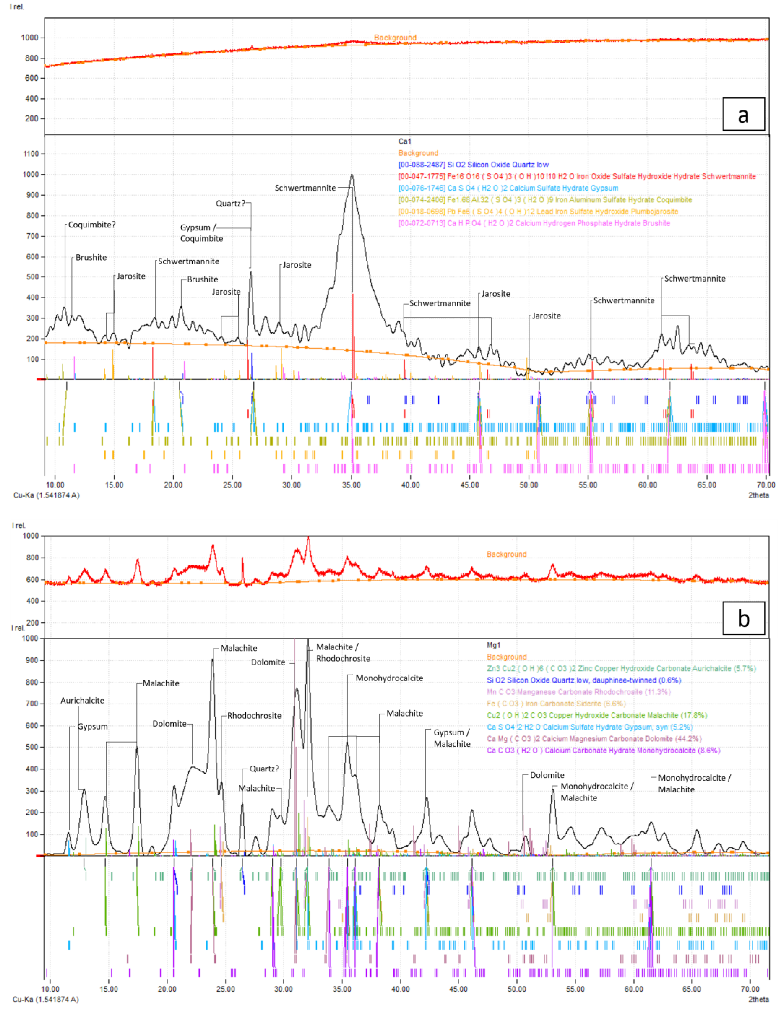 Preprints 119434 g003