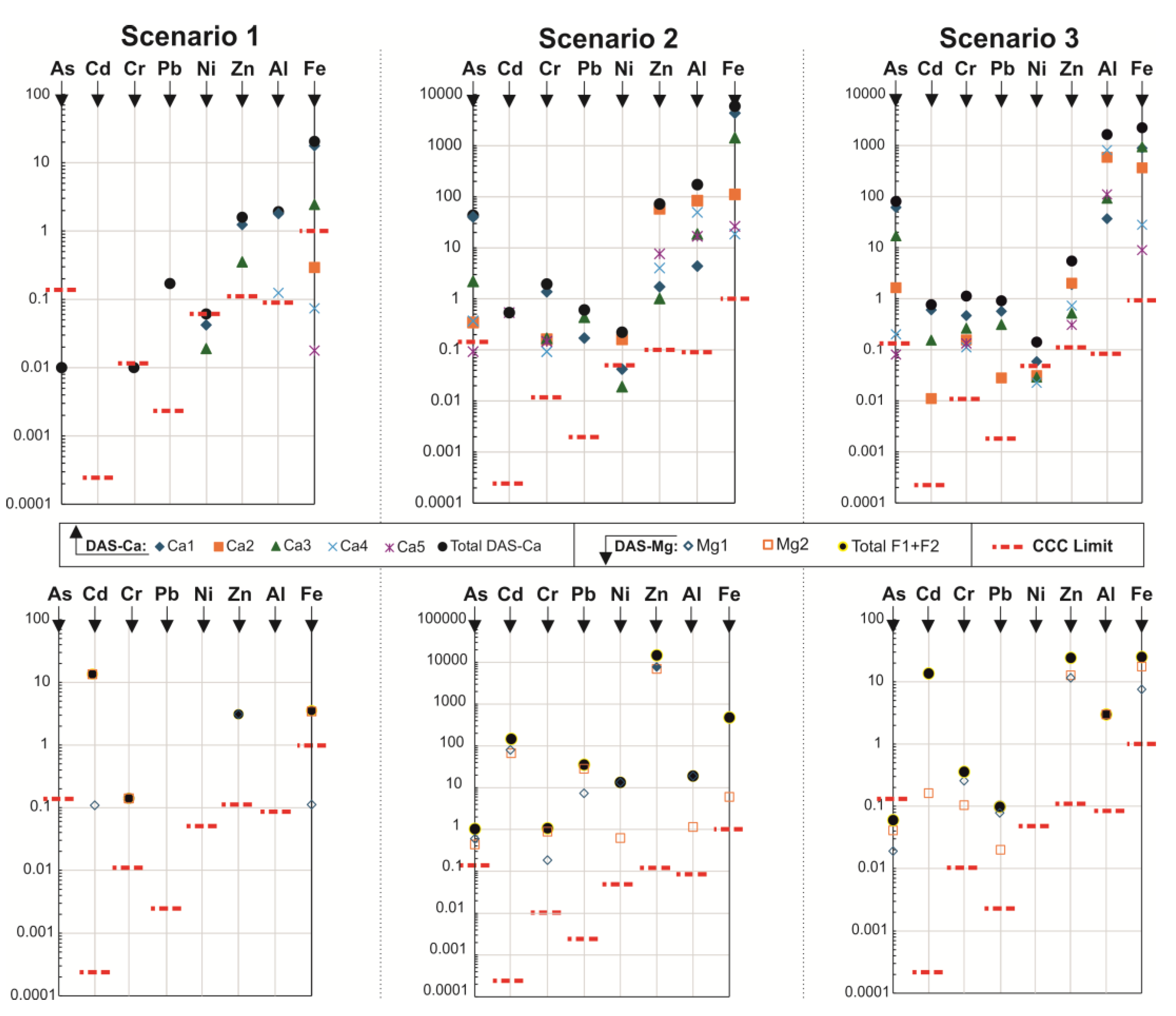 Preprints 119434 g006