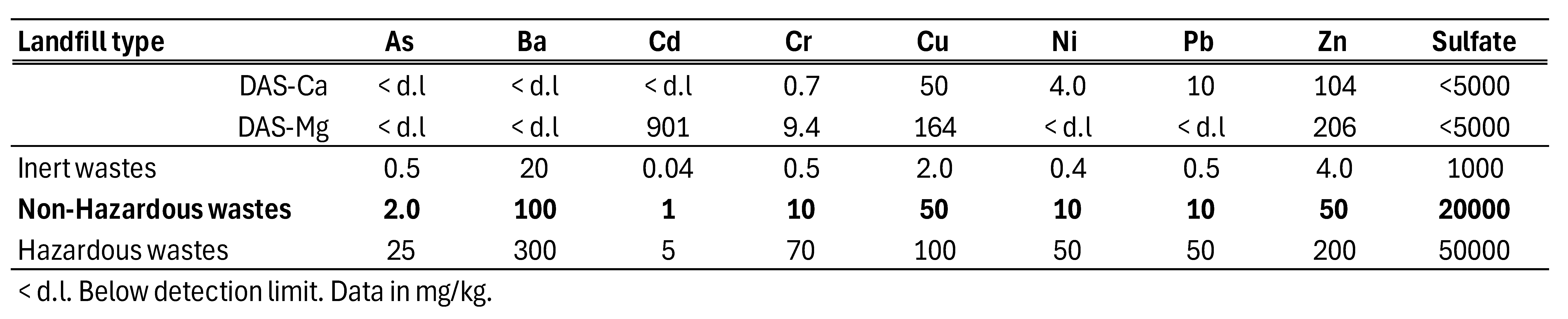 Preprints 119434 i002