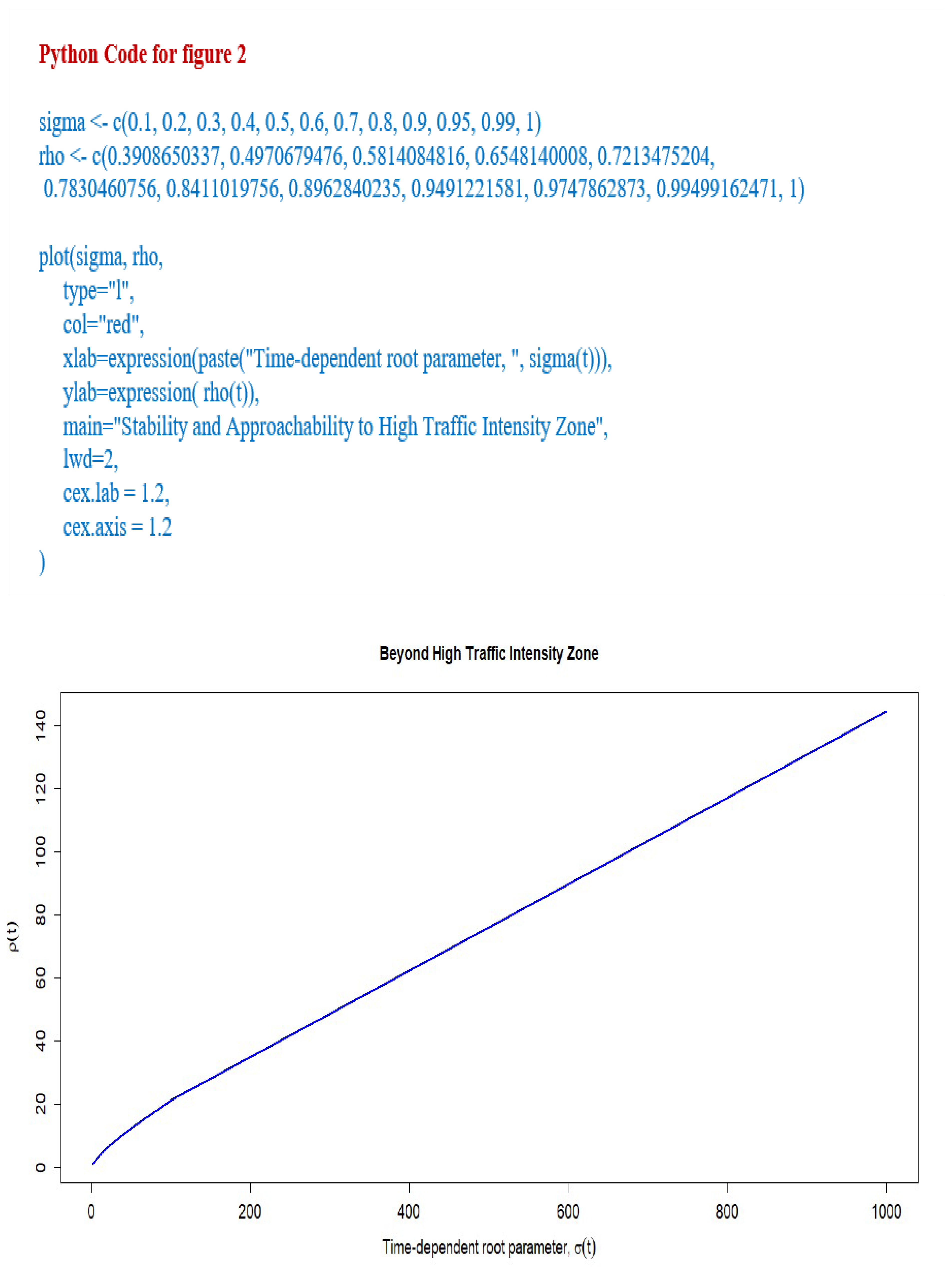 Preprints 106025 g003