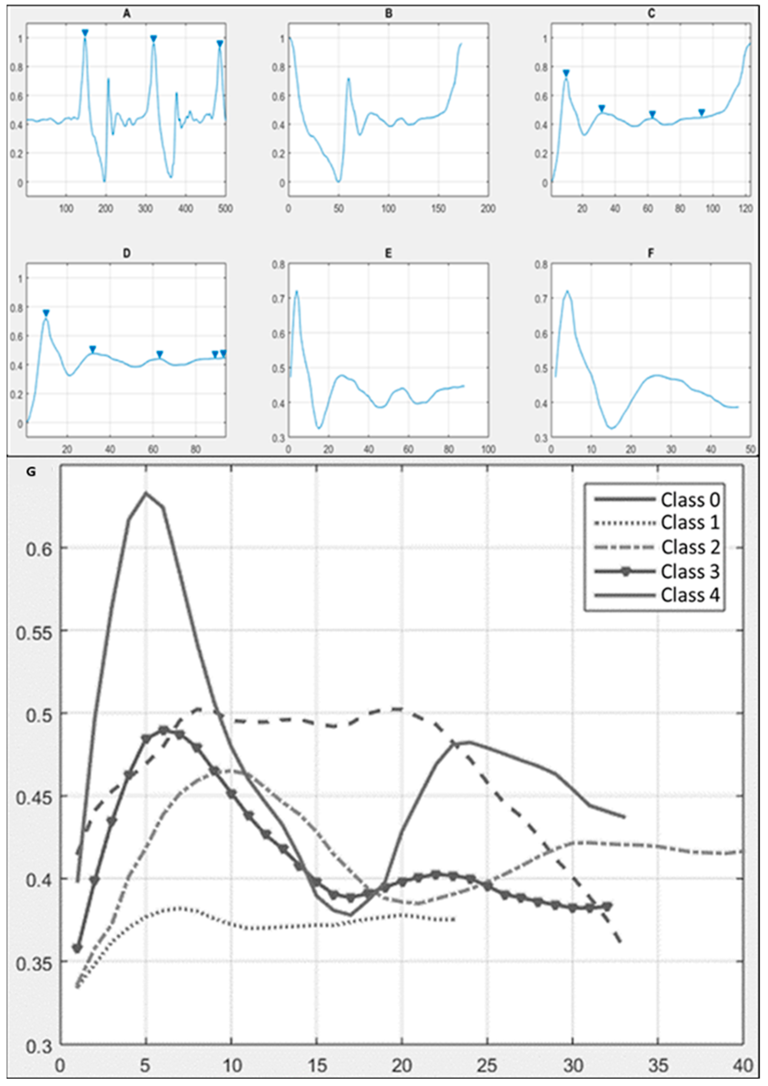 Preprints 100142 g003