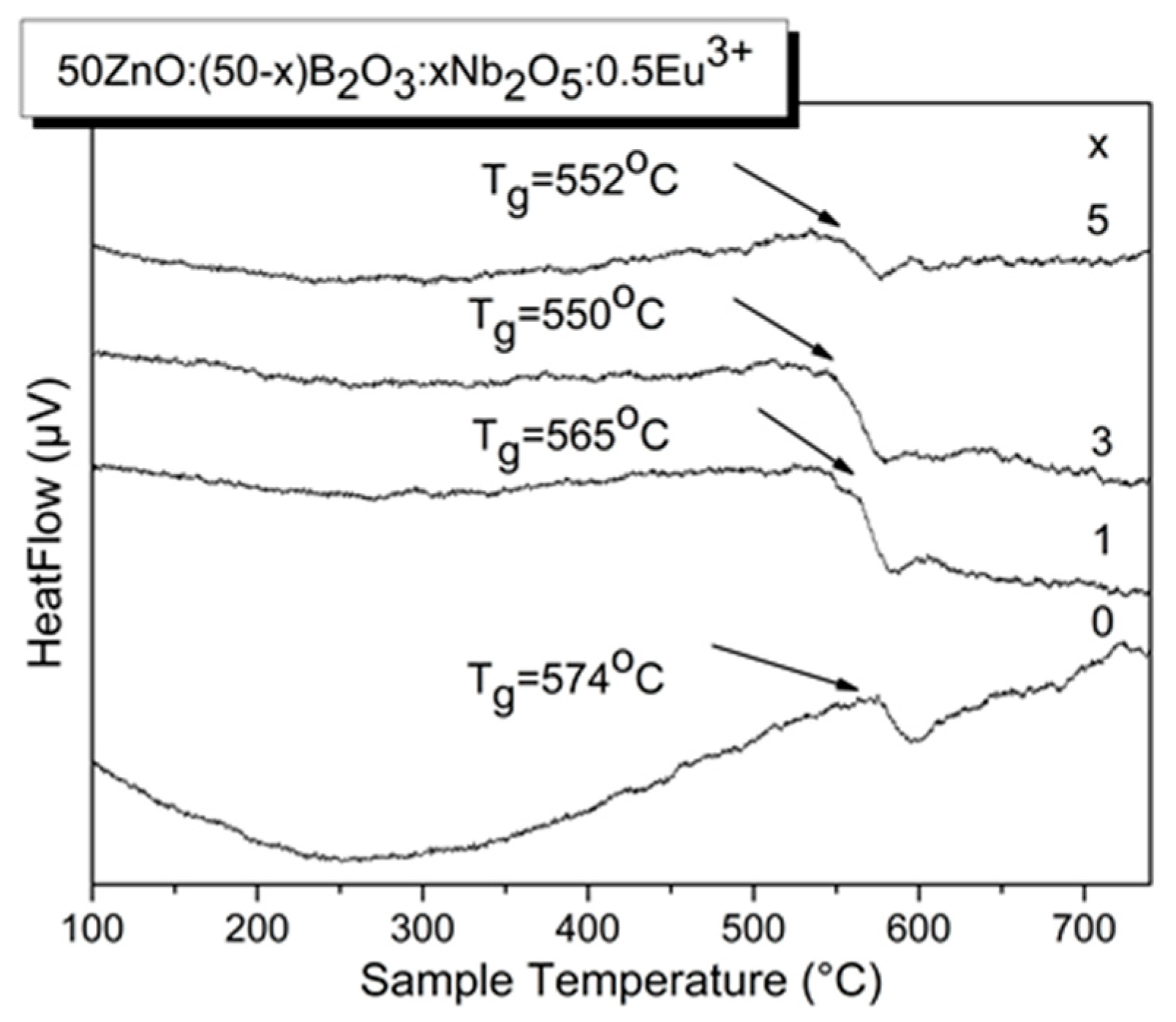 Preprints 99066 g002