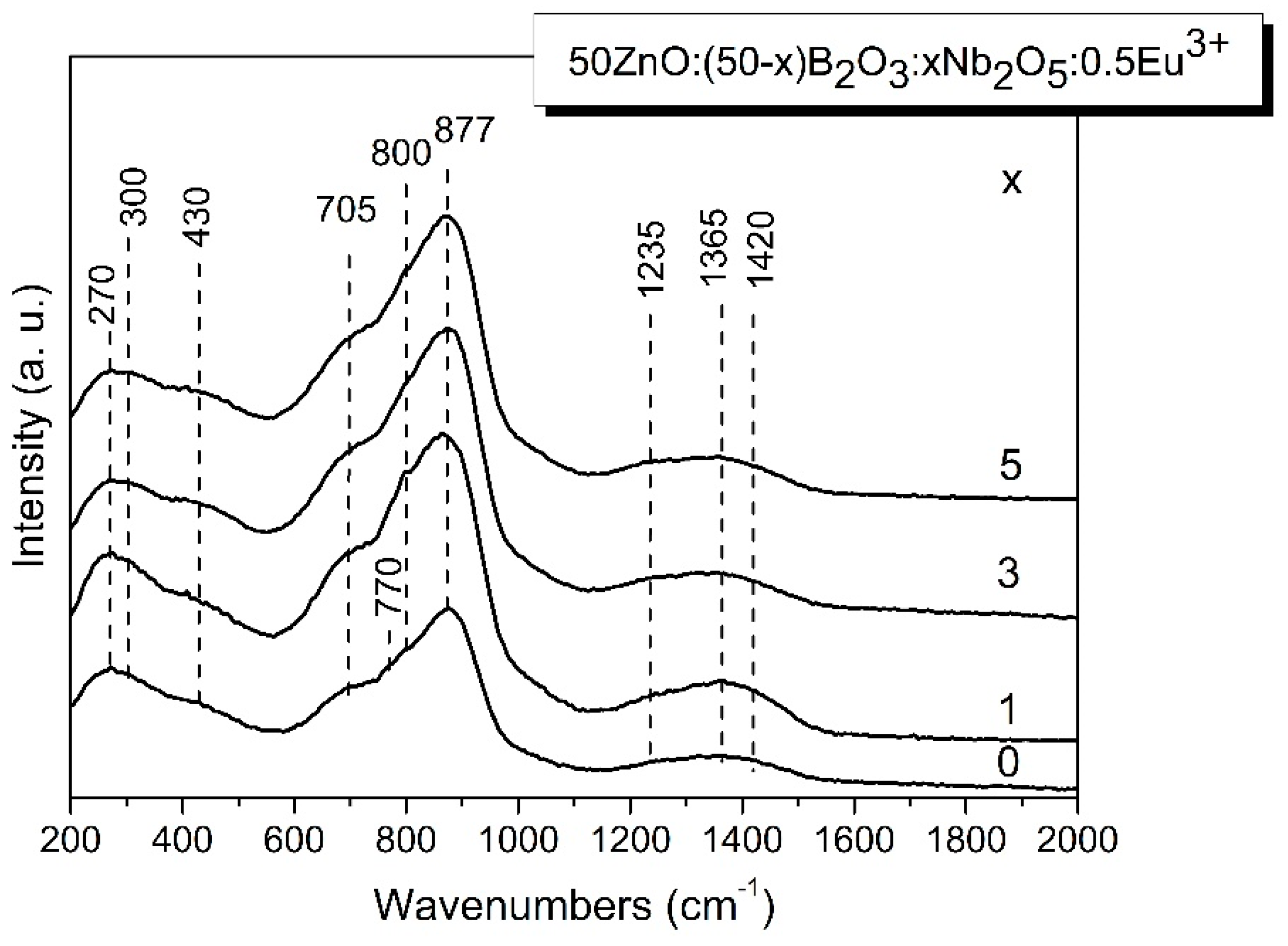 Preprints 99066 g003