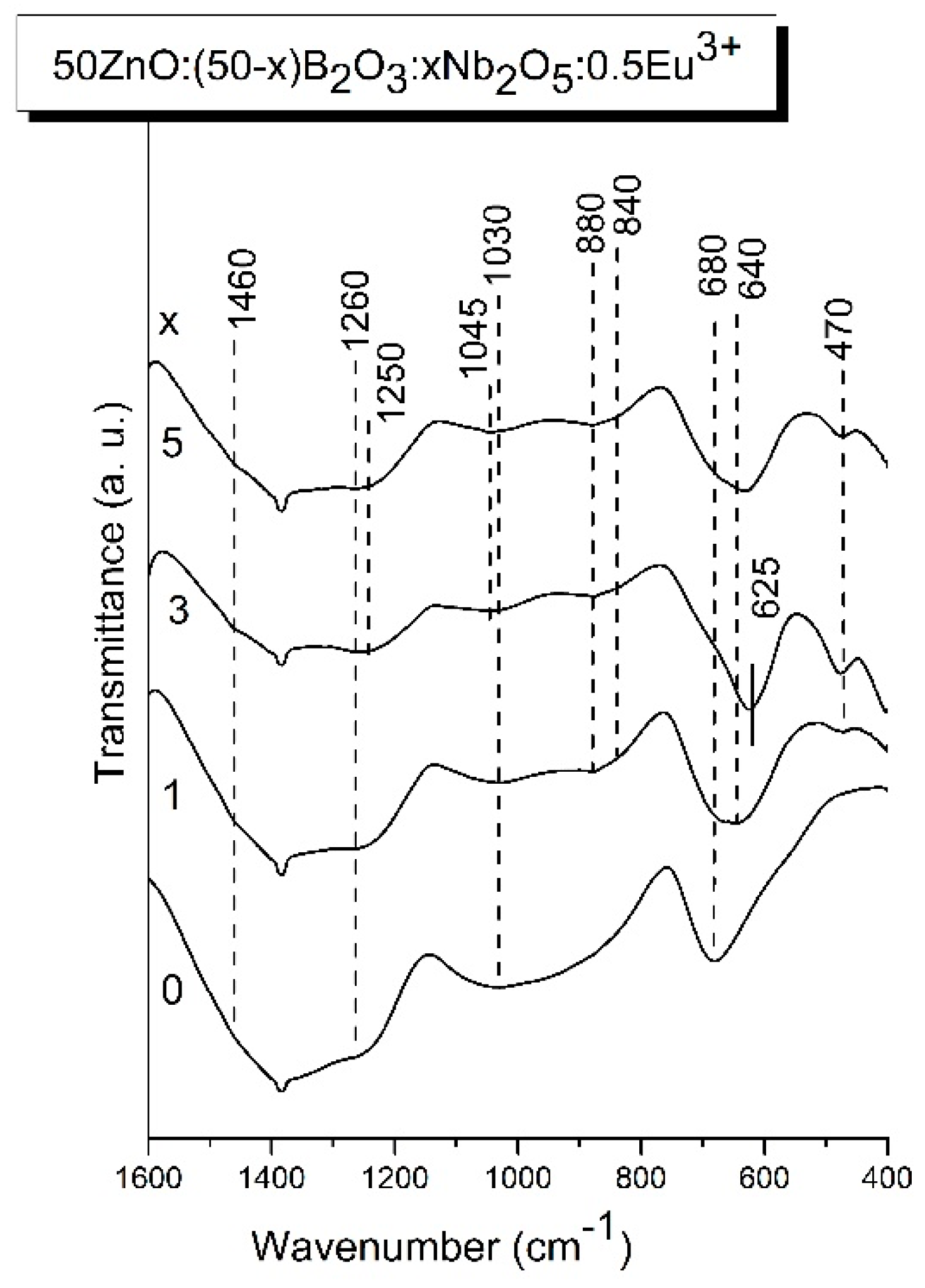 Preprints 99066 g004