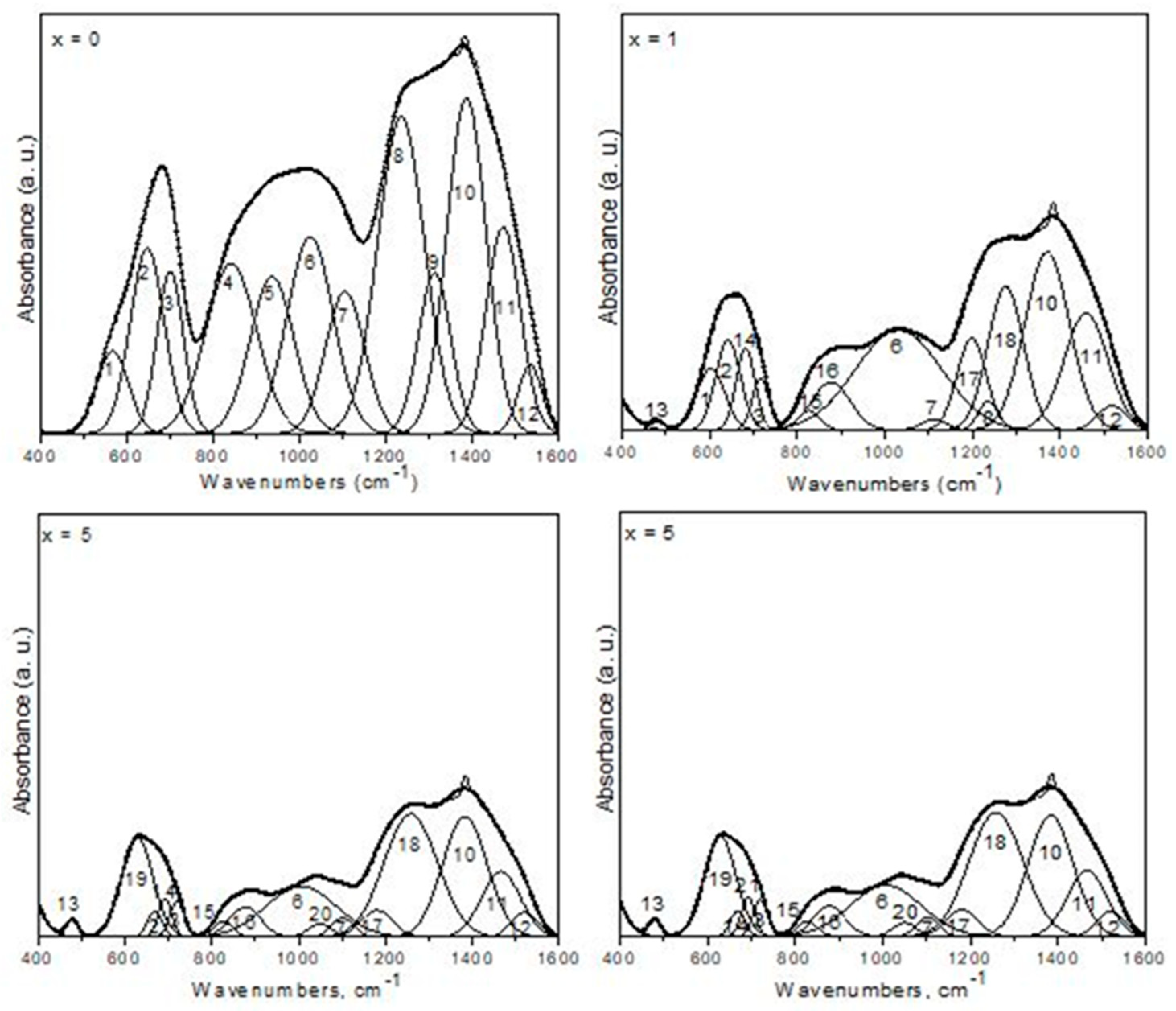 Preprints 99066 g005