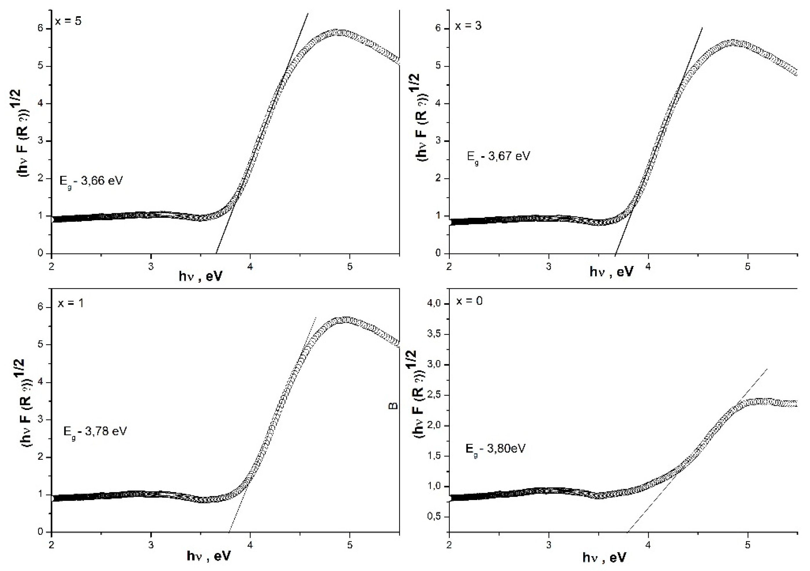 Preprints 99066 g006