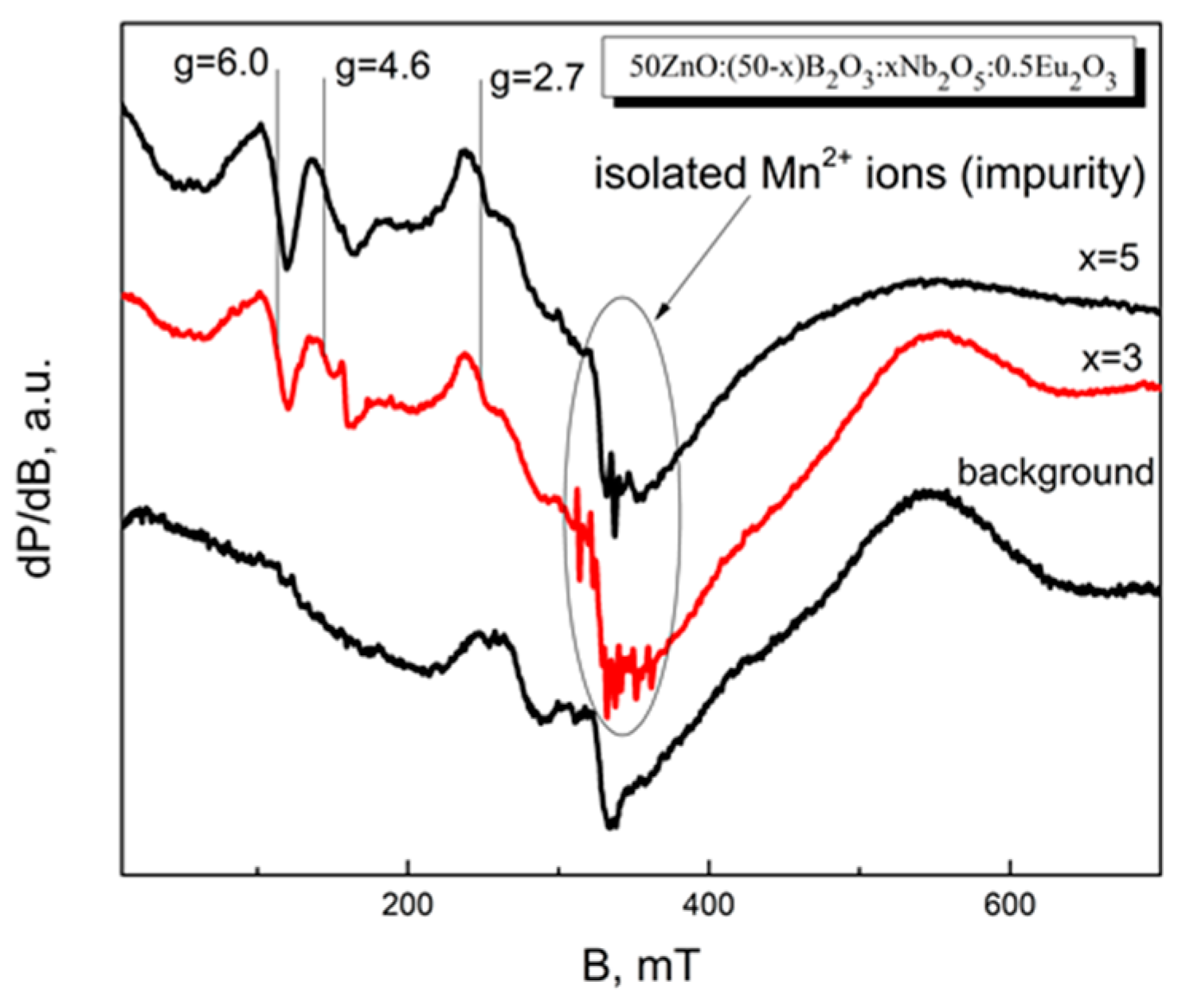 Preprints 99066 g007