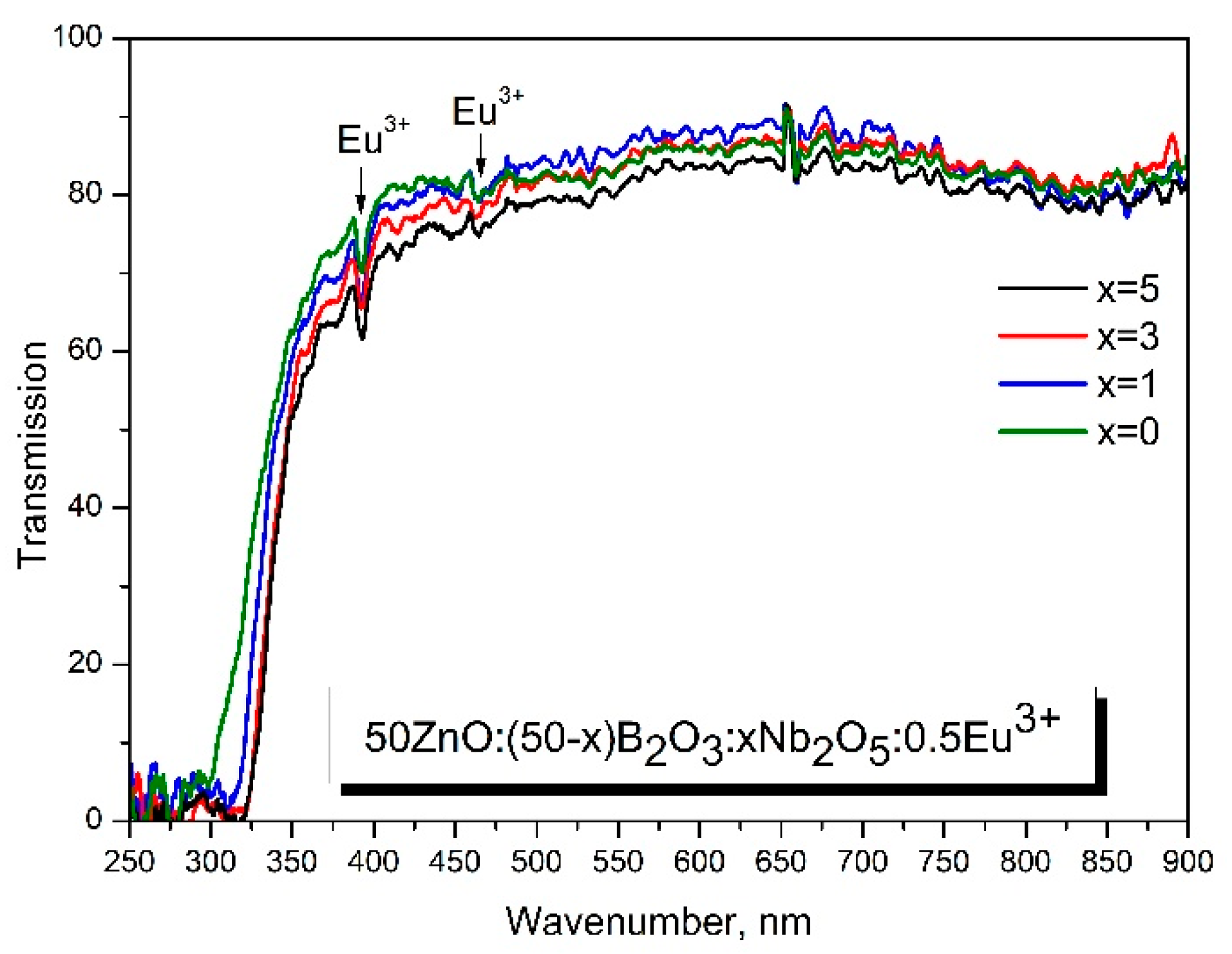 Preprints 99066 g008