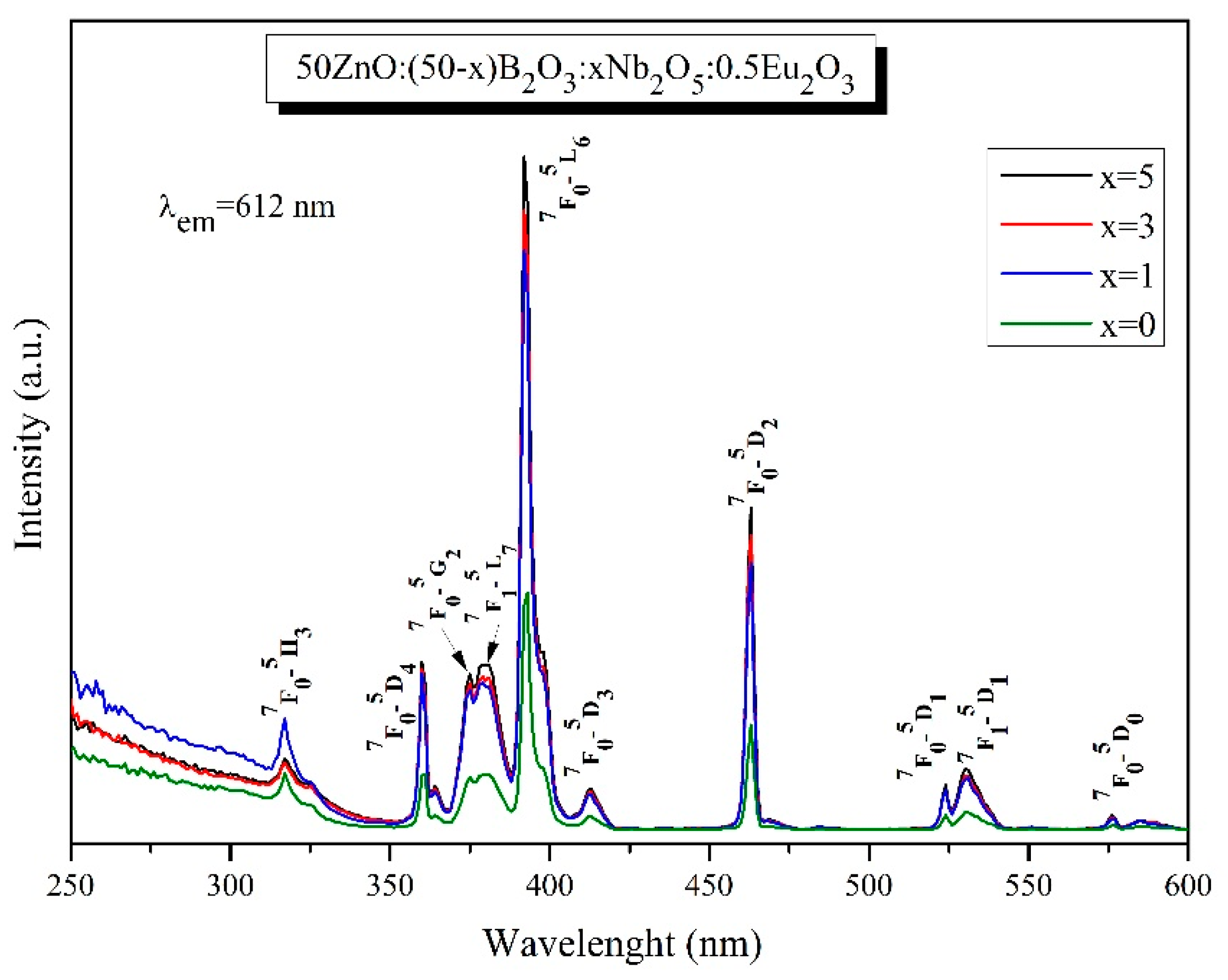 Preprints 99066 g009