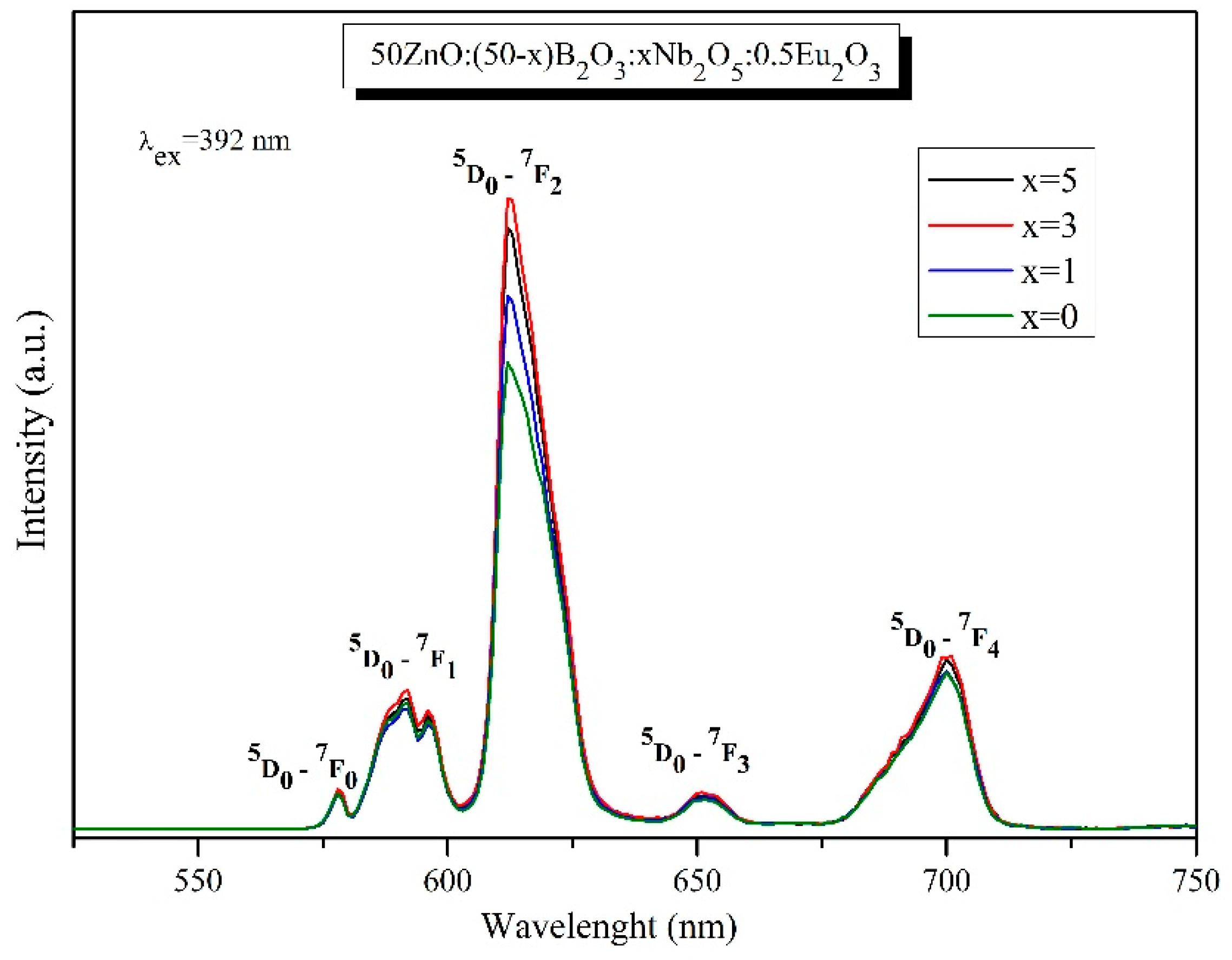 Preprints 99066 g010