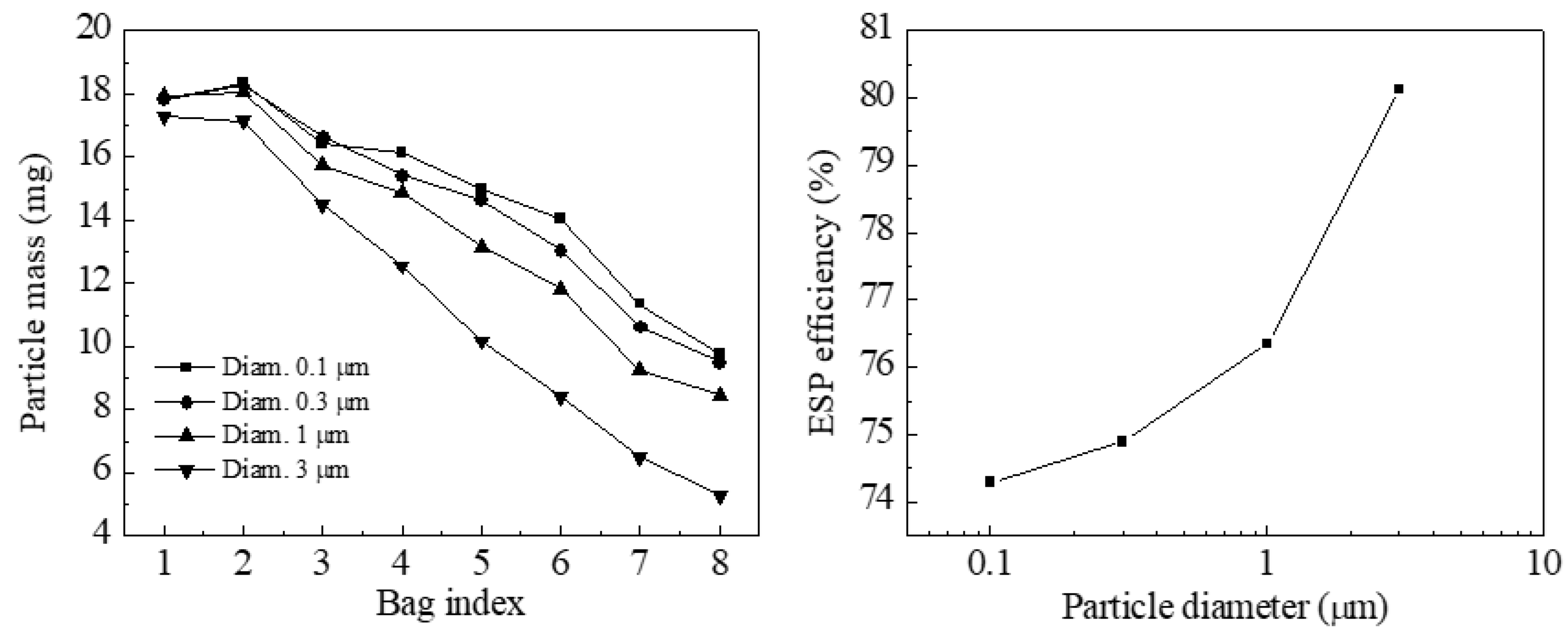 Preprints 105983 g008