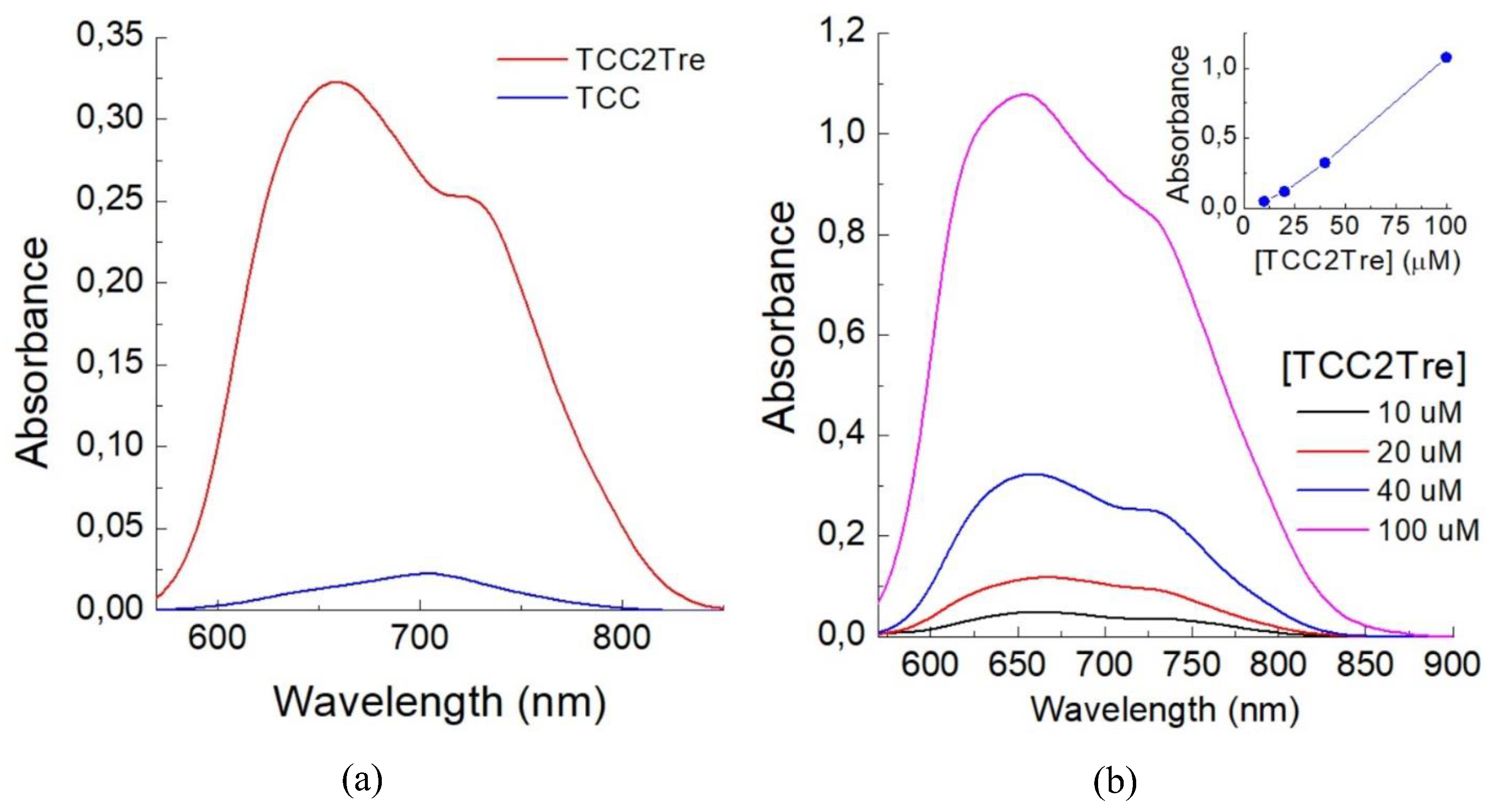 Preprints 109510 g002